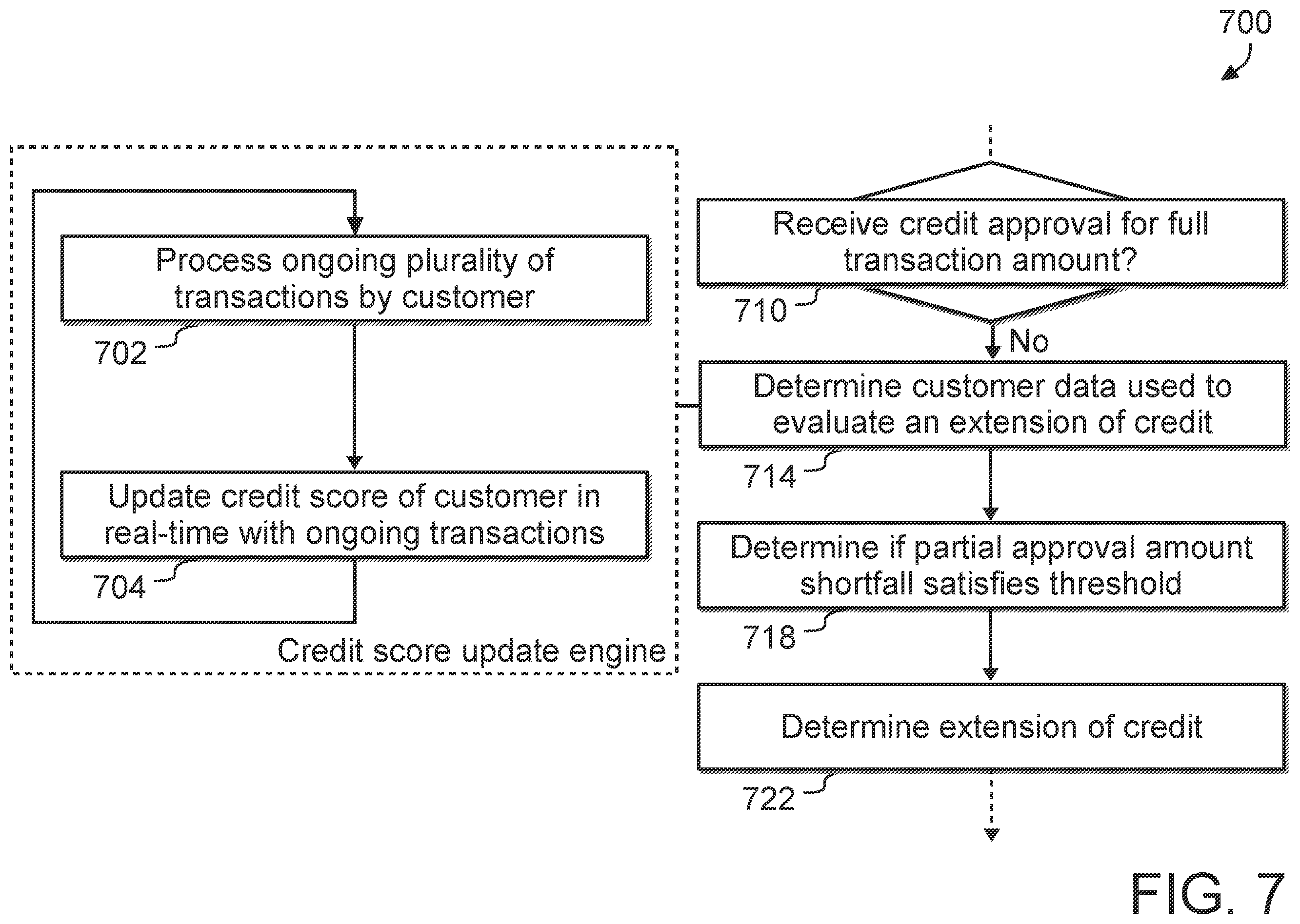 Patent US11810094 Figure 7 – System, method, and computer program product for providing instant credit to a customer at a point-of-sale