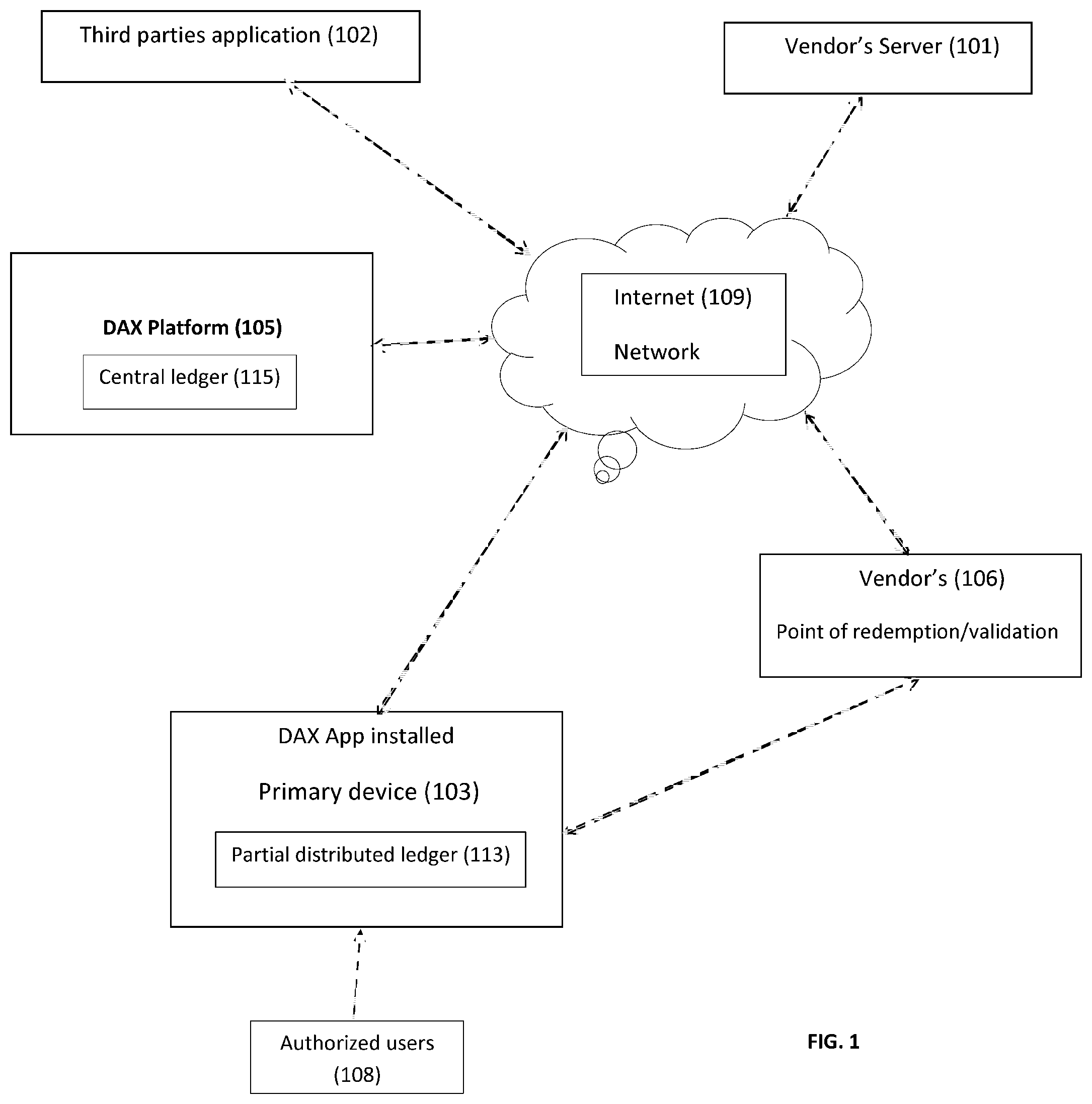 Patent US11810096 Figure 1 – Digital asset exchange system and related methods