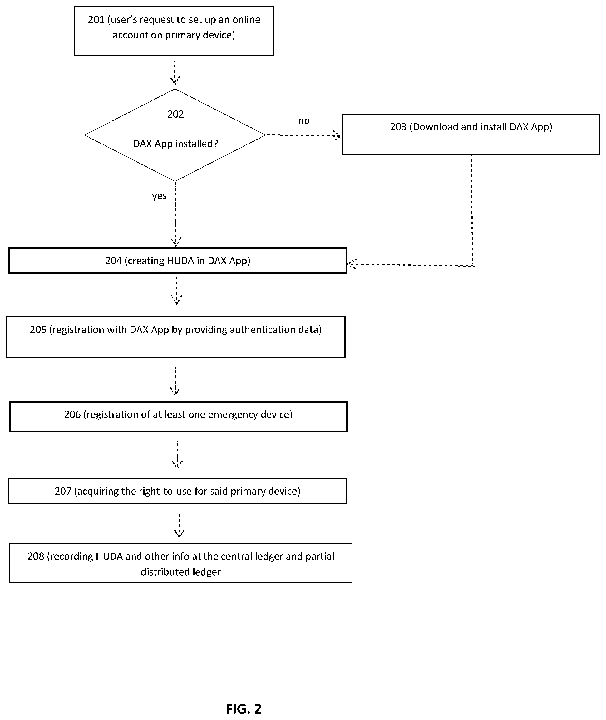 Patent US11810096 Figure 2 – Digital asset exchange system and related methods