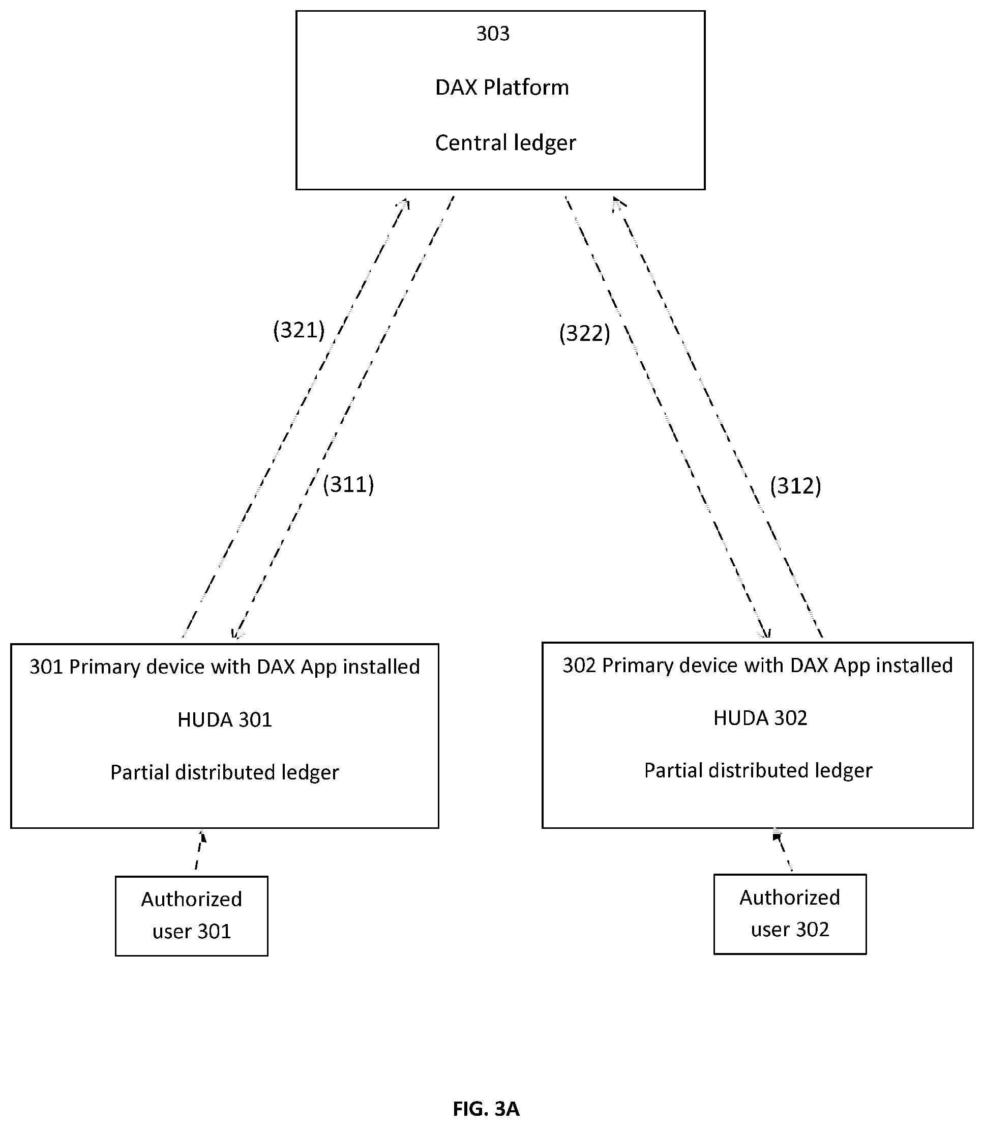 Patent US11810096 Figure 3 – Digital asset exchange system and related methods