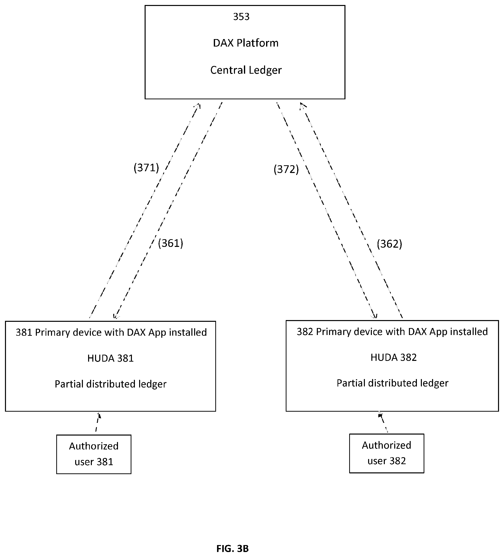 Patent US11810096 Figure 4 – Digital asset exchange system and related methods