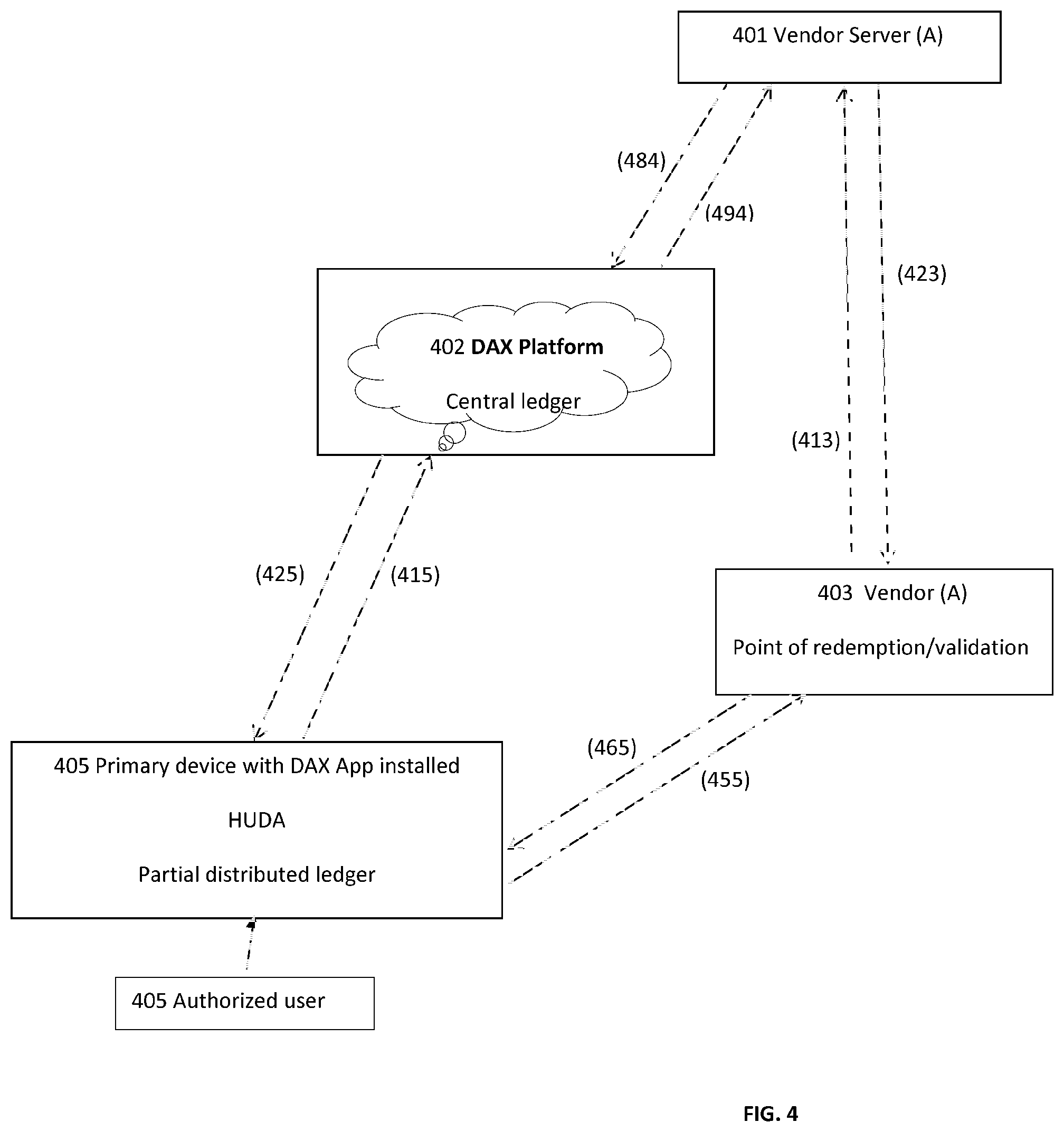 Patent US11810096 Figure 5 – Digital asset exchange system and related methods