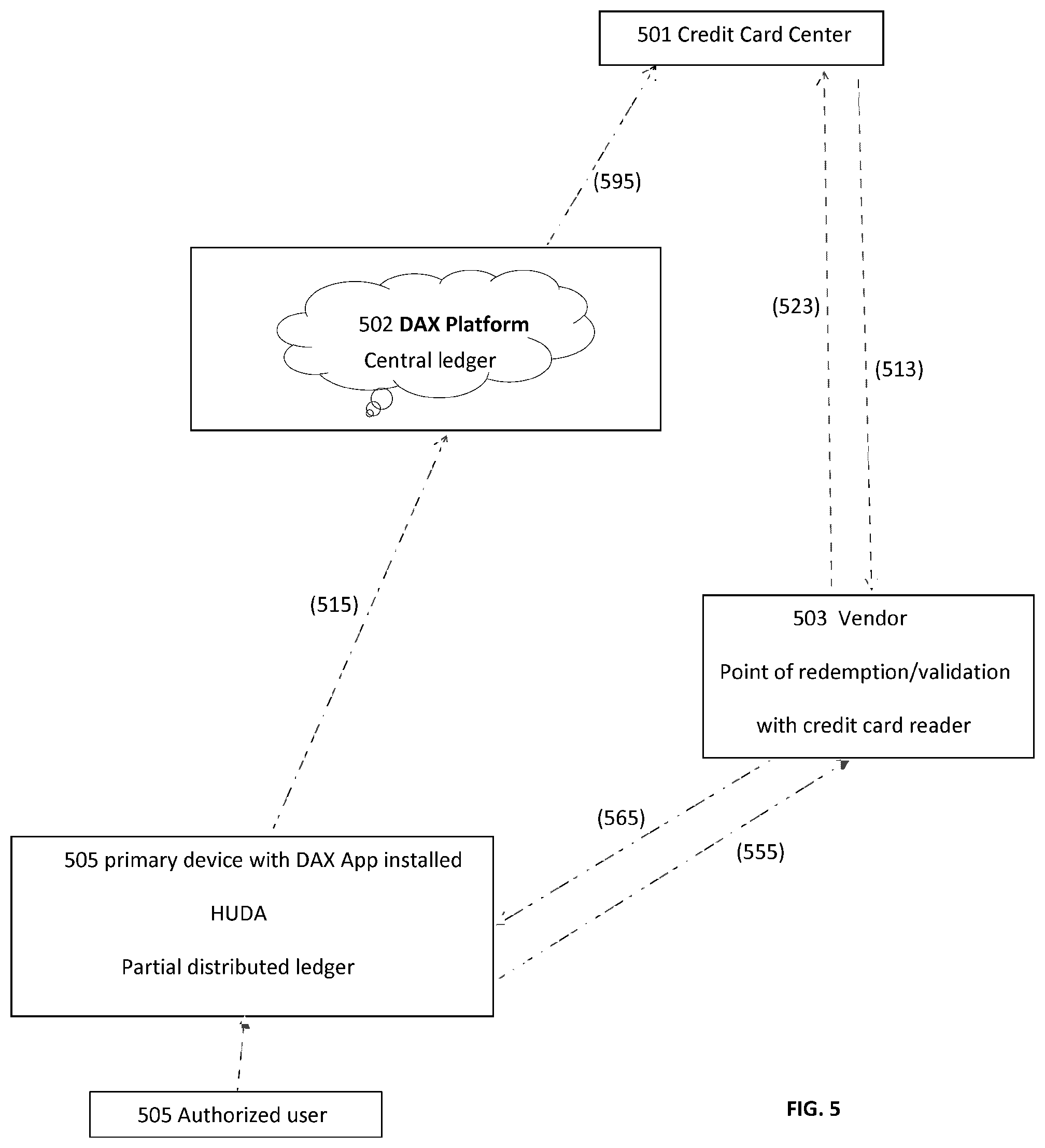 Patent US11810096 Figure 6 – Digital asset exchange system and related methods