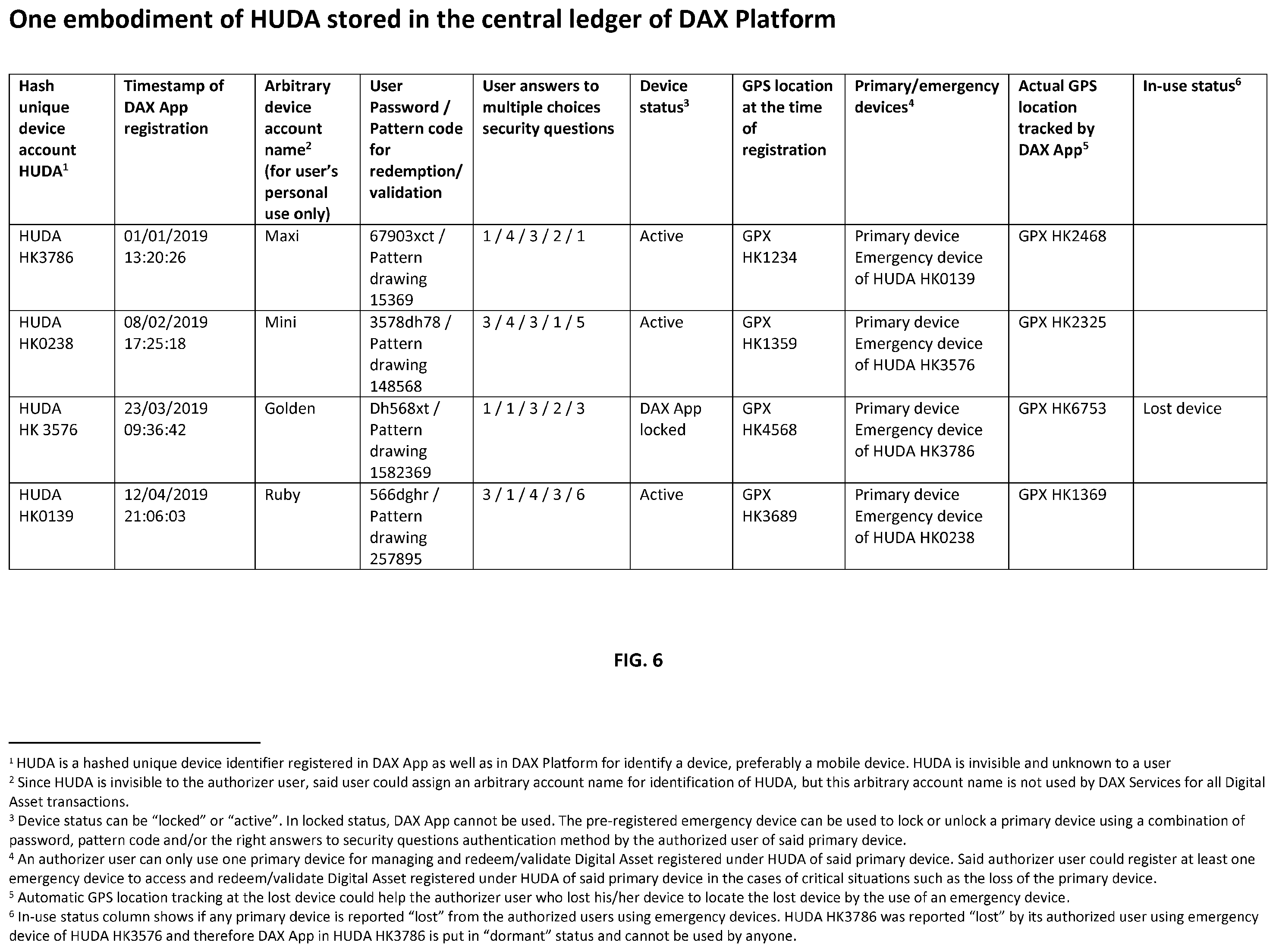 Patent US11810096 Figure 7 – Digital asset exchange system and related methods