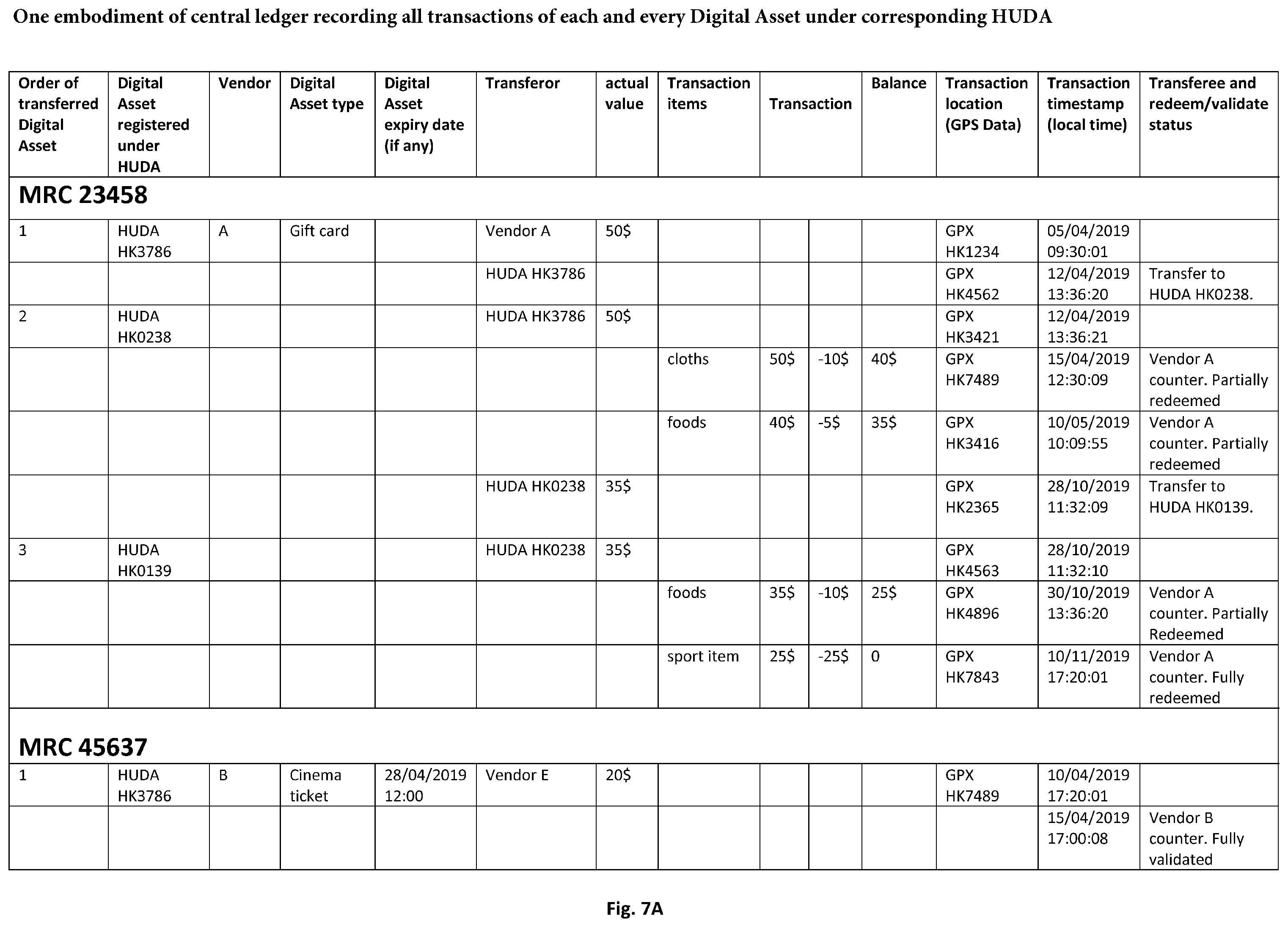 Patent US11810096 Figure 8 – Digital asset exchange system and related methods