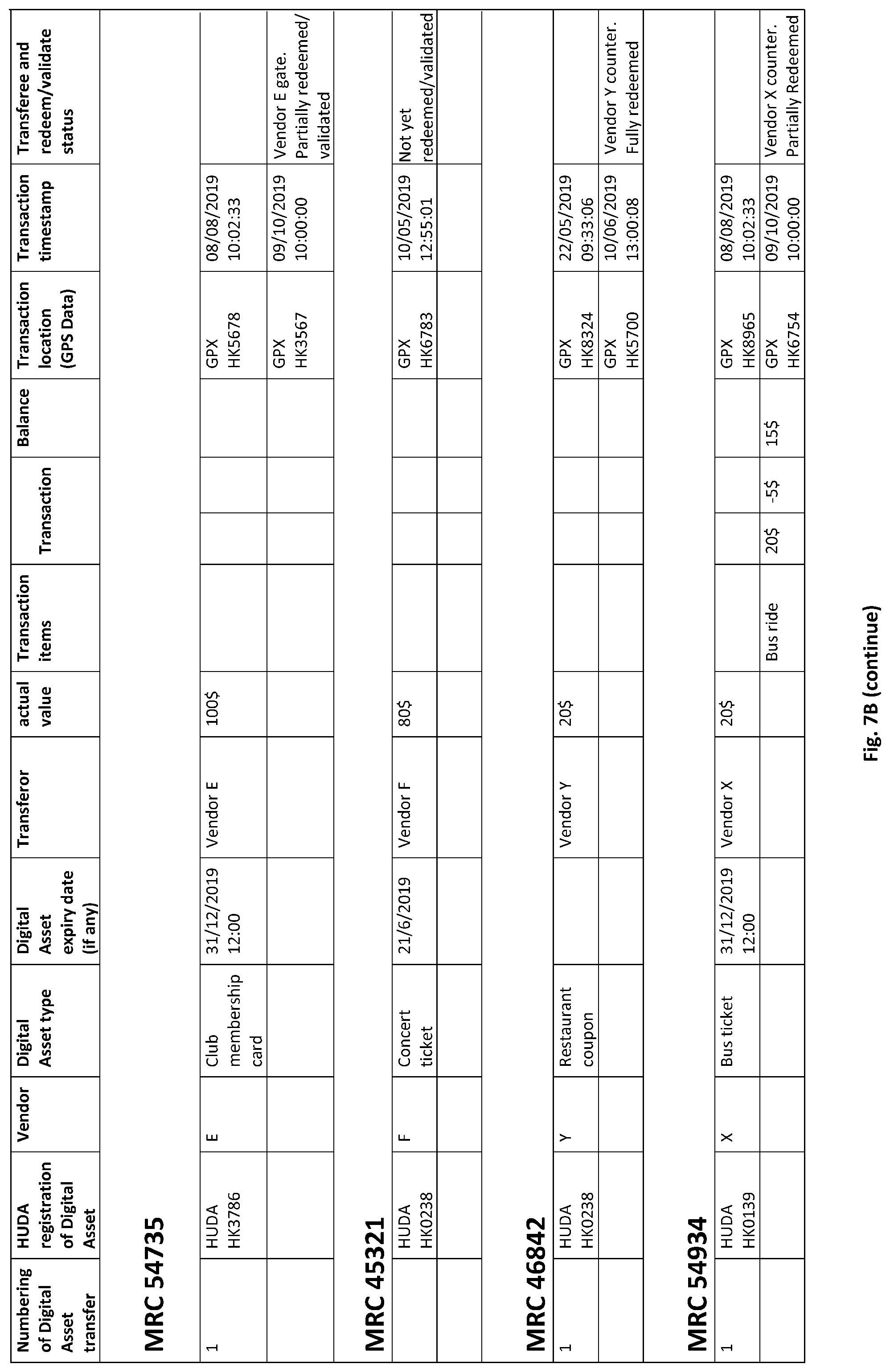 Patent US11810096 Figure 9 – Digital asset exchange system and related methods