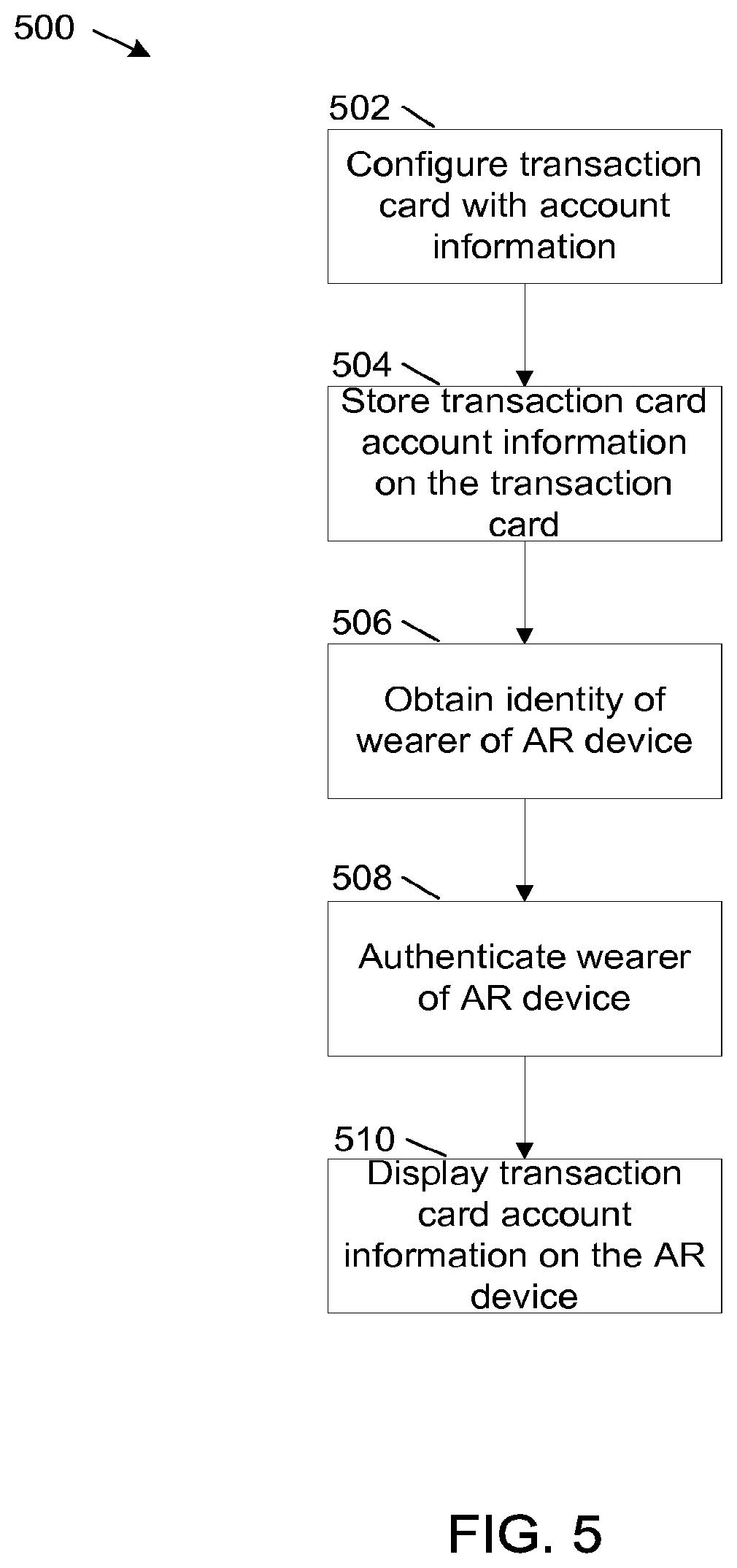 Patent US11810098 Figure 5 – Augmented reality numberless transaction card