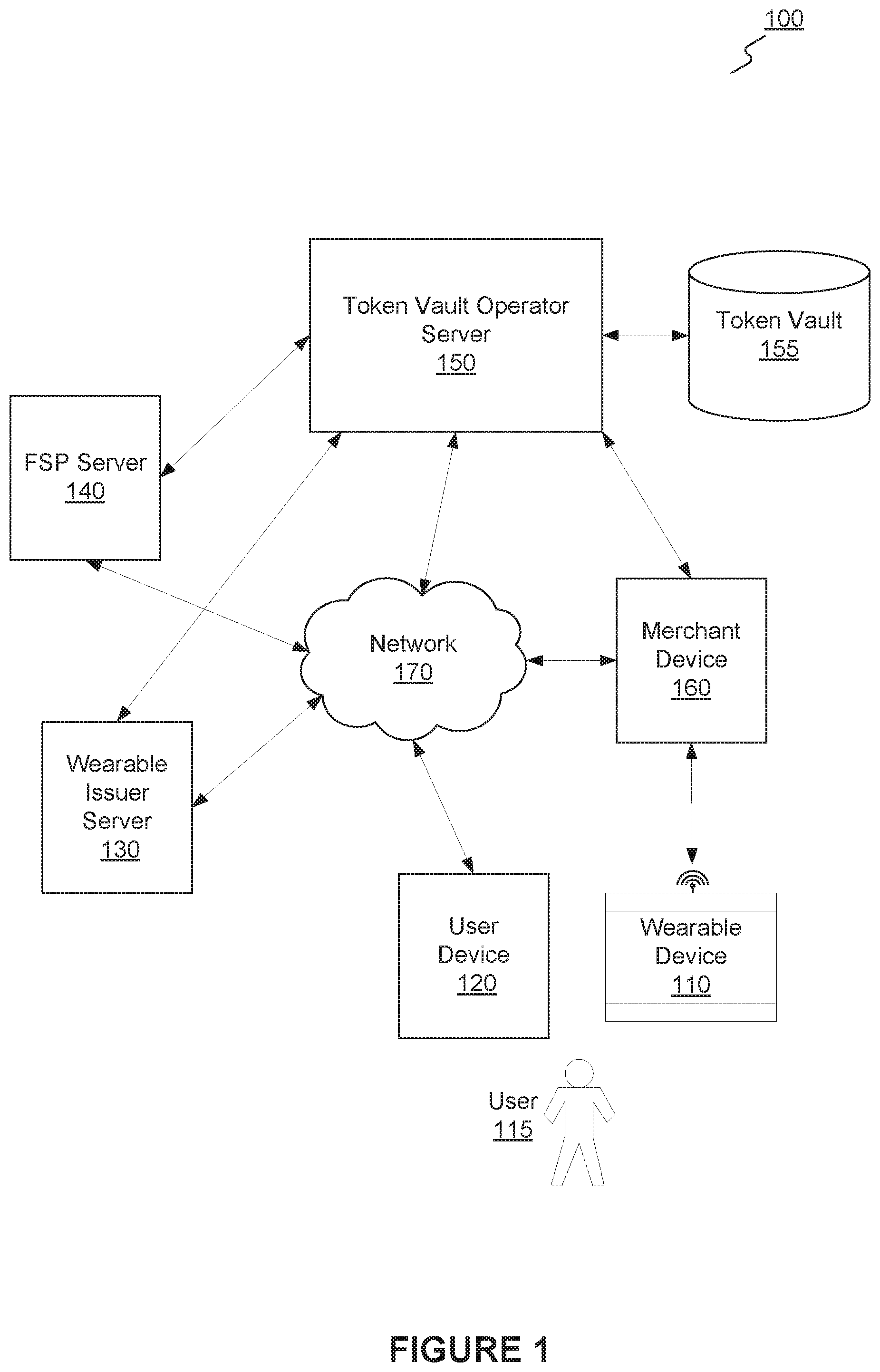 Patent US11810099 Figure 1 – One use wearable