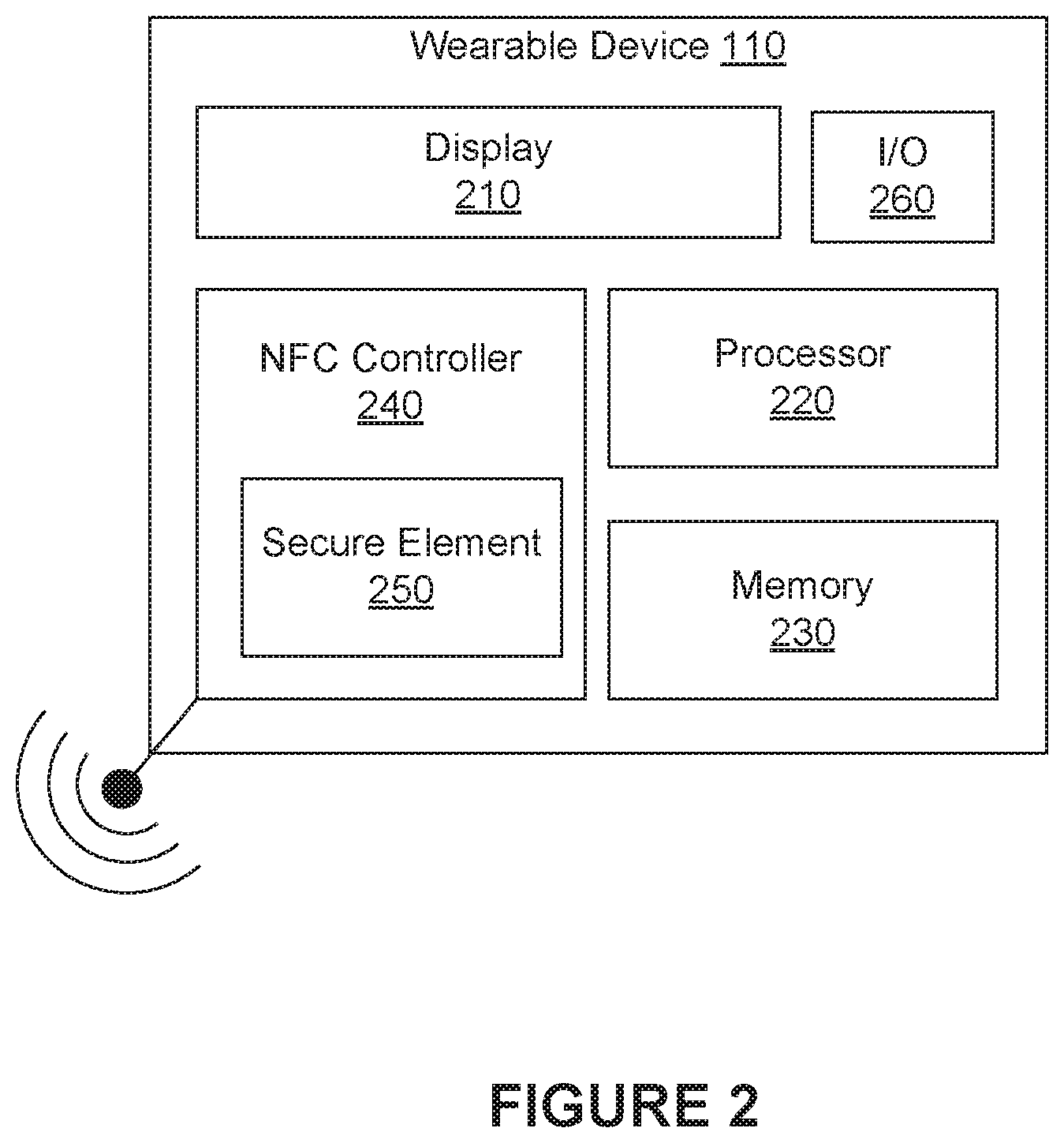 Patent US11810099 Figure 2 – One use wearable