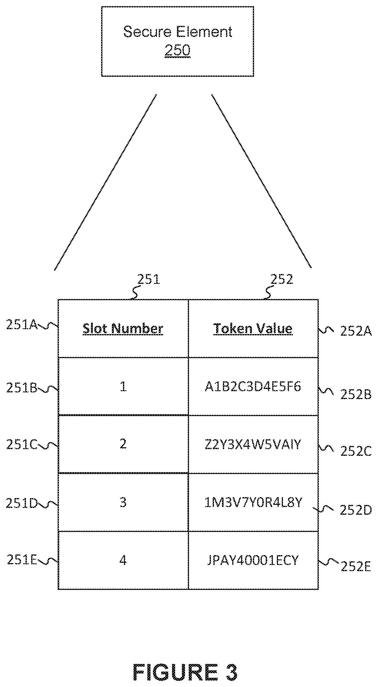 Patent US11810099 Figure 3 – One use wearable