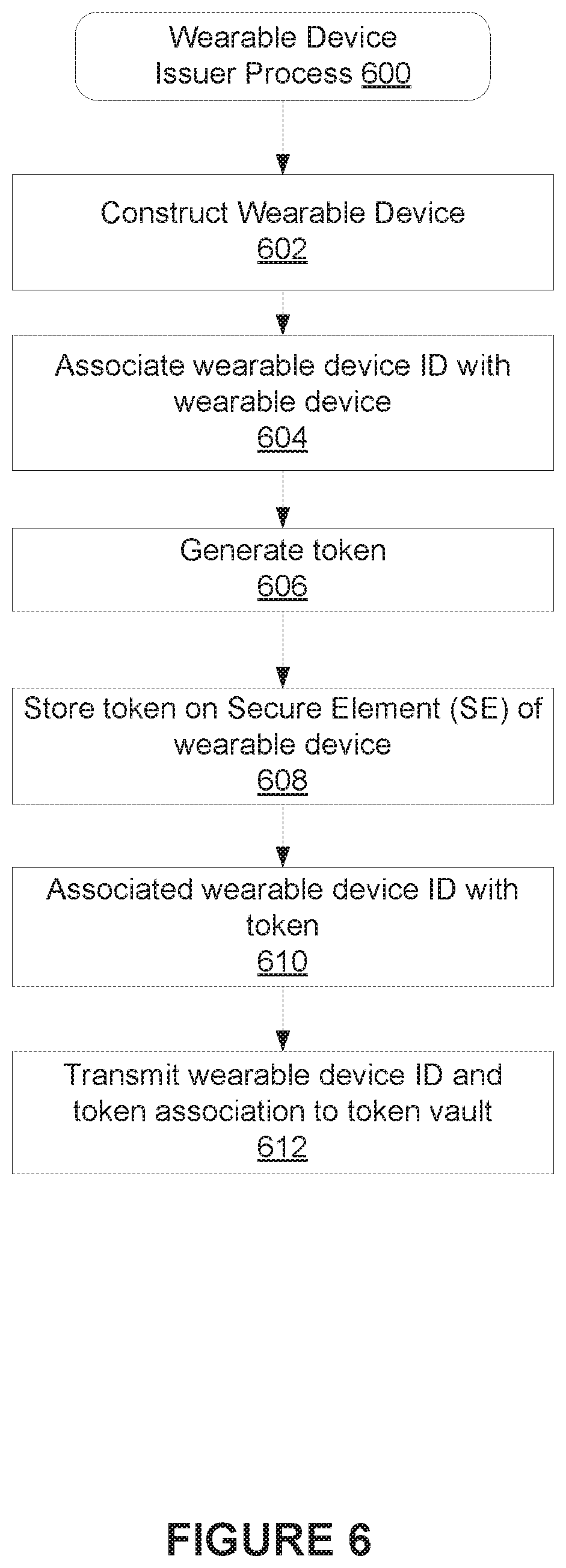 Patent US11810099 Figure 6 – One use wearable