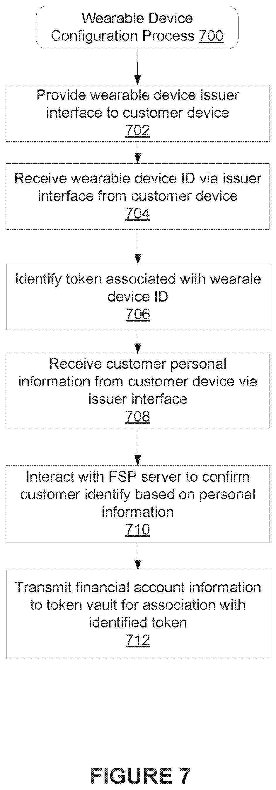 Patent US11810099 Figure 7 – One use wearable