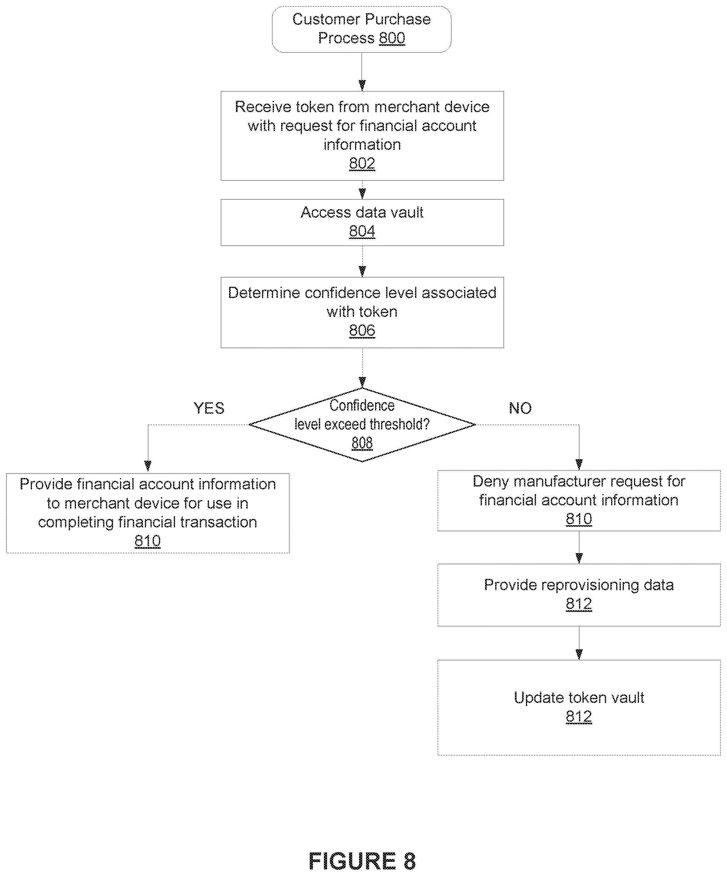 Patent US11810099 Figure 8 – One use wearable