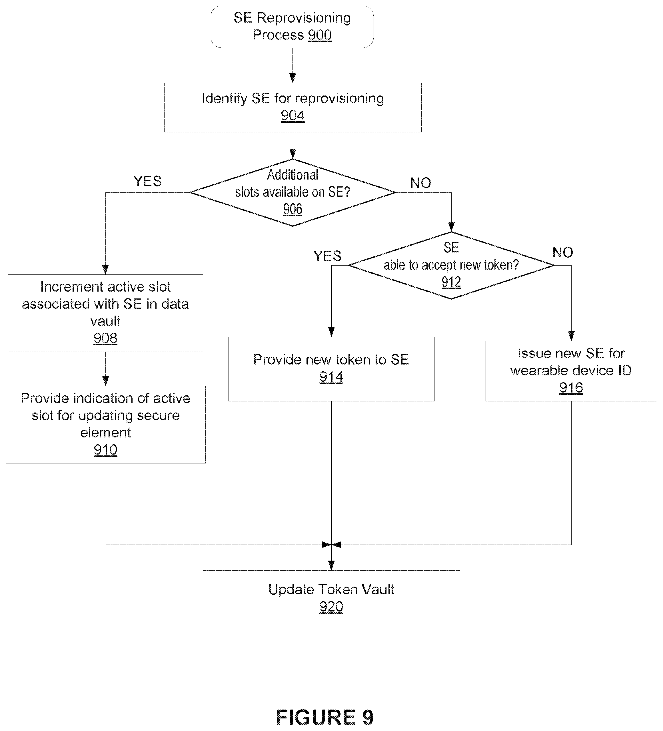 Patent US11810099 Figure 9 – One use wearable