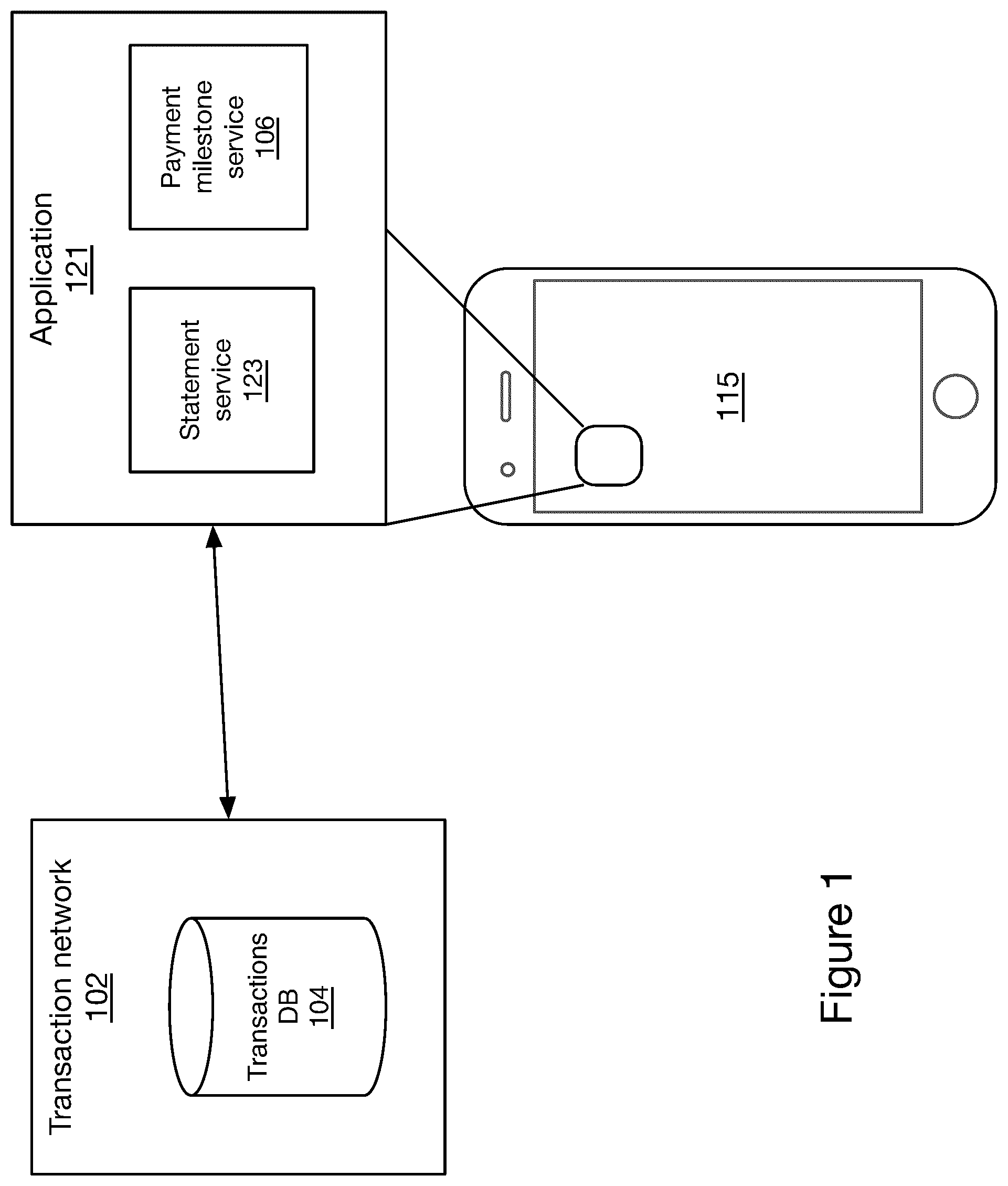 Patent US11810100 Figure 1 – Payment milestones for improved financial health