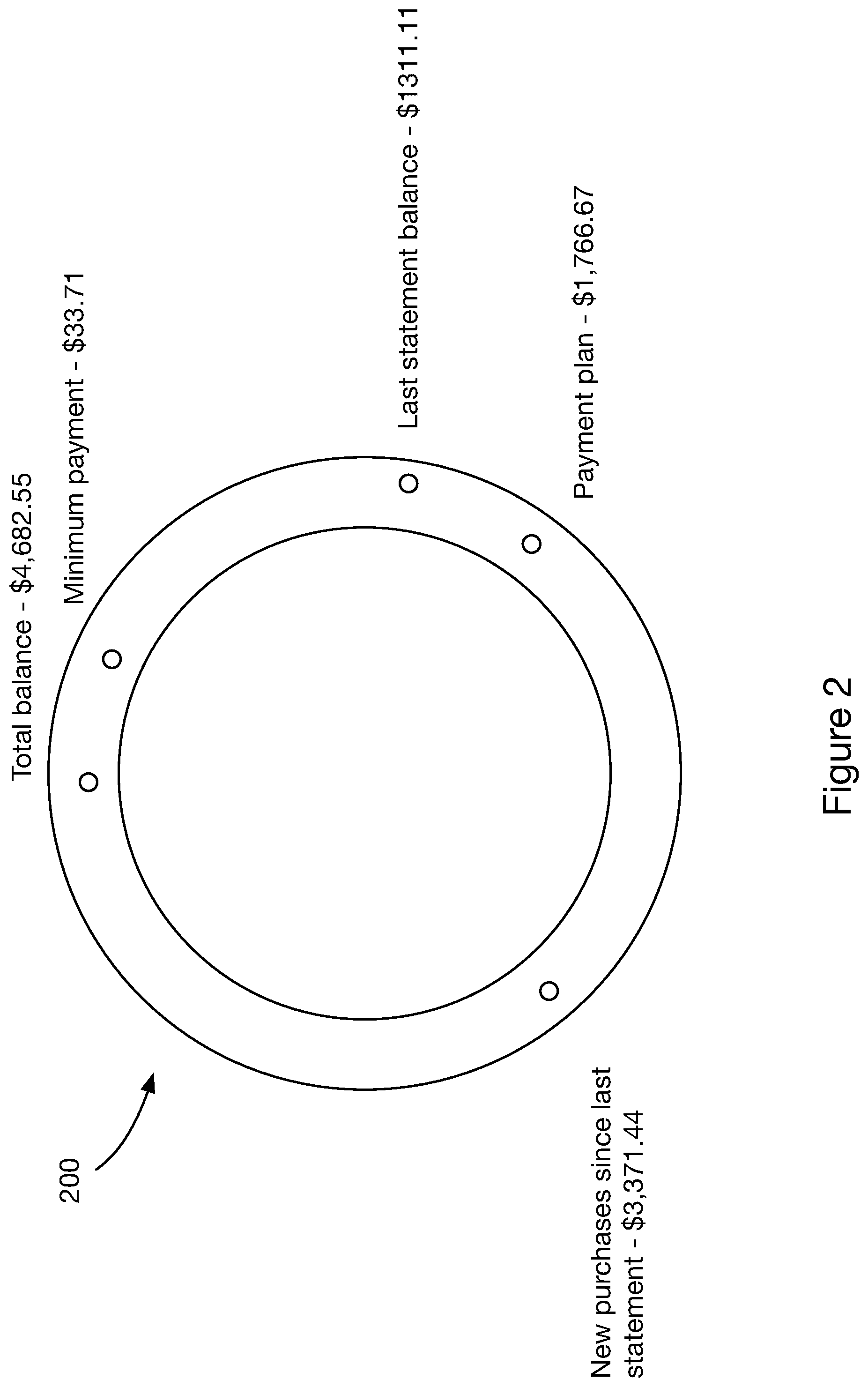 Patent US11810100 Figure 2 – Payment milestones for improved financial health