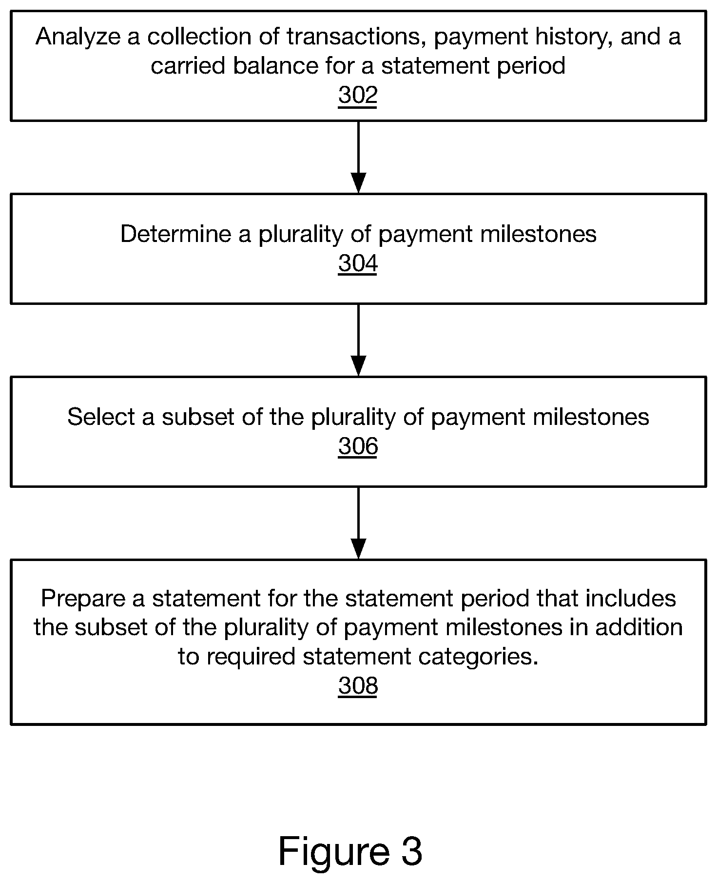 Patent US11810100 Figure 3 – Payment milestones for improved financial health