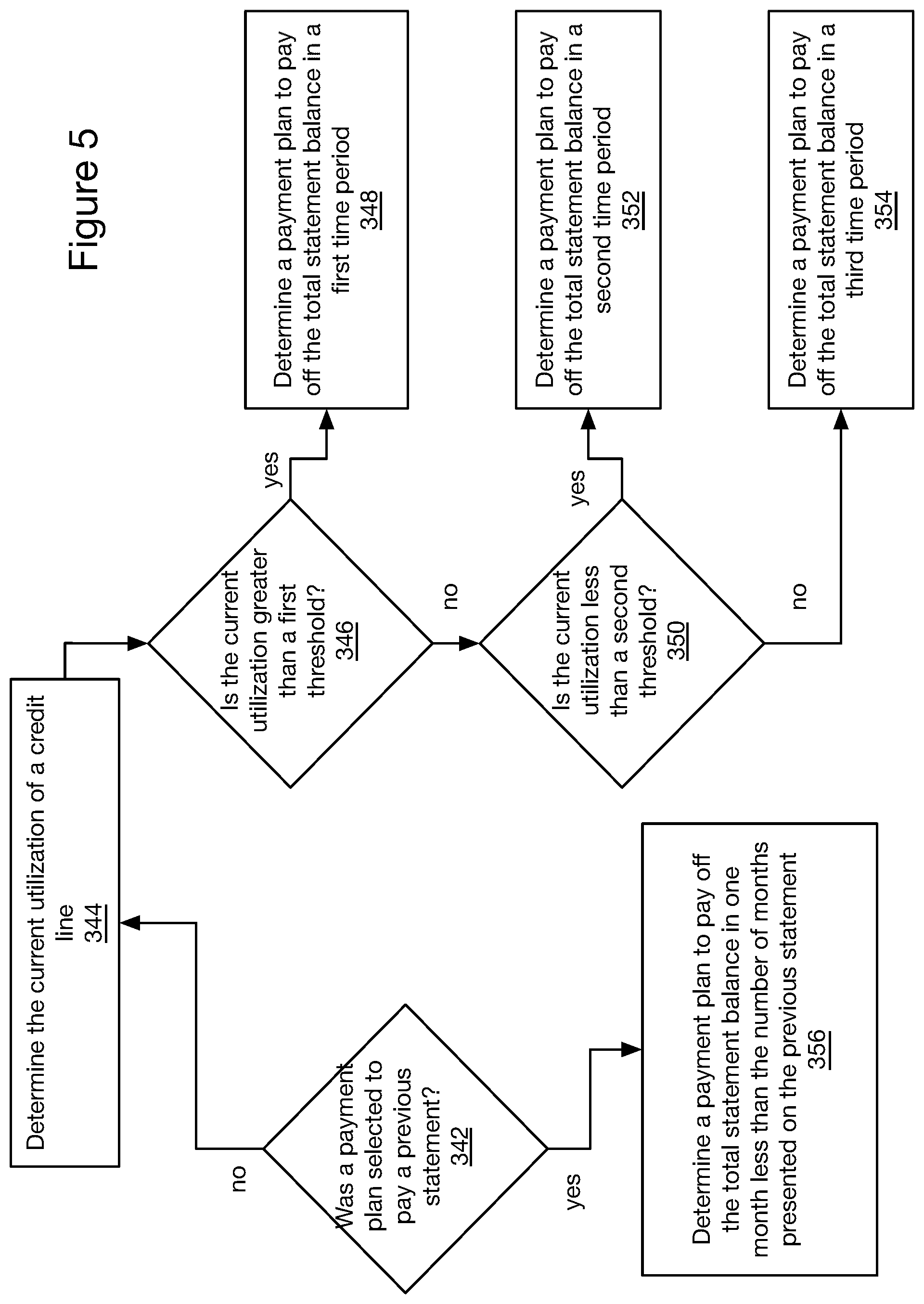 Patent US11810100 Figure 5 – Payment milestones for improved financial health