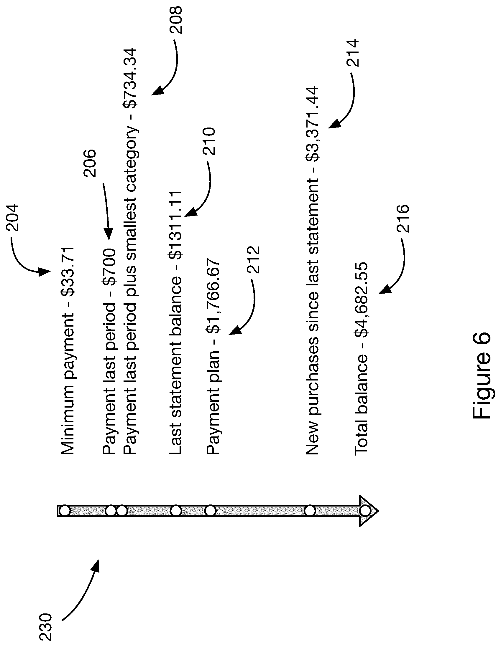 Patent US11810100 Figure 6 – Payment milestones for improved financial health