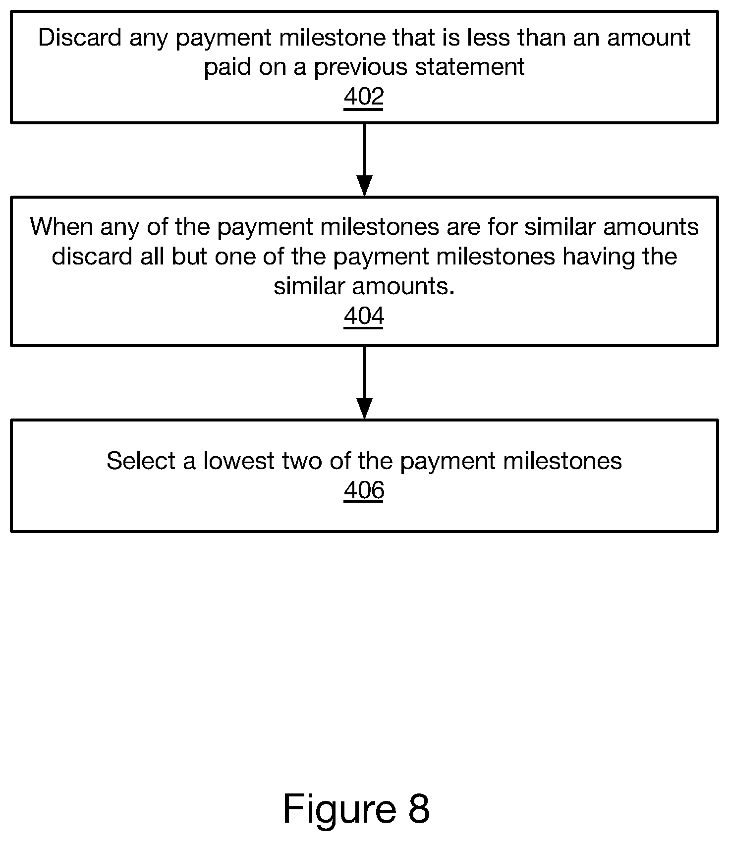 Patent US11810100 Figure 8 – Payment milestones for improved financial health