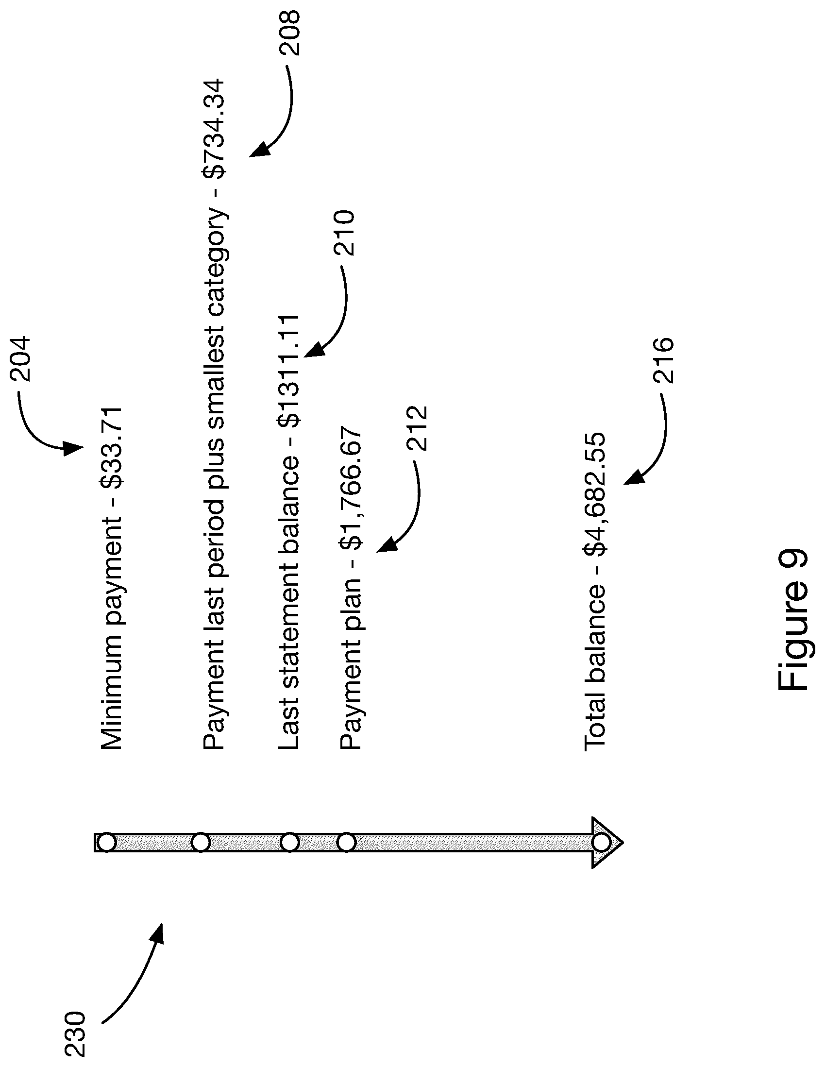 Patent US11810100 Figure 9 – Payment milestones for improved financial health