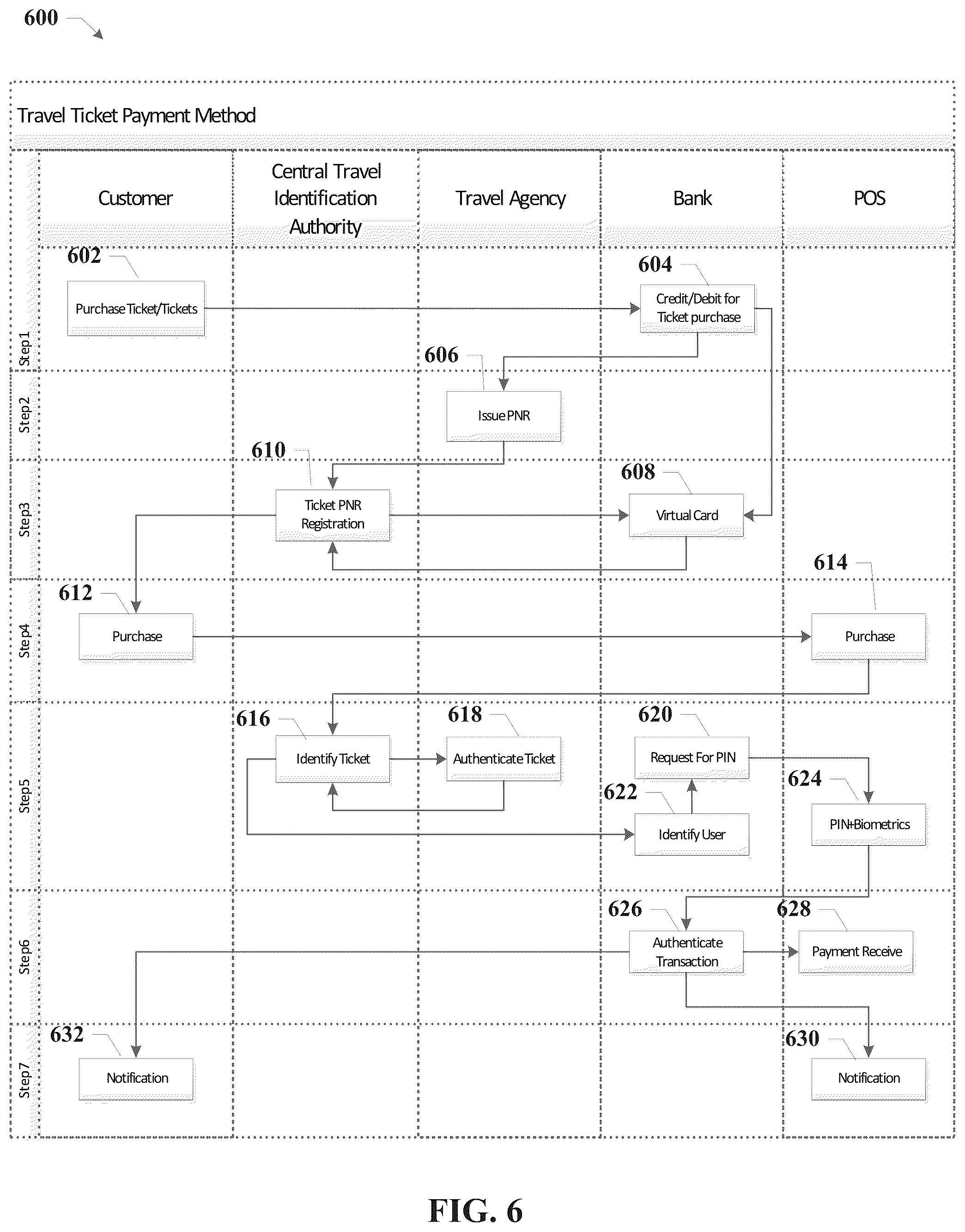 Patent US11810102 Figure 6 – System and method for using a boarding pass to facilitate financial transactions