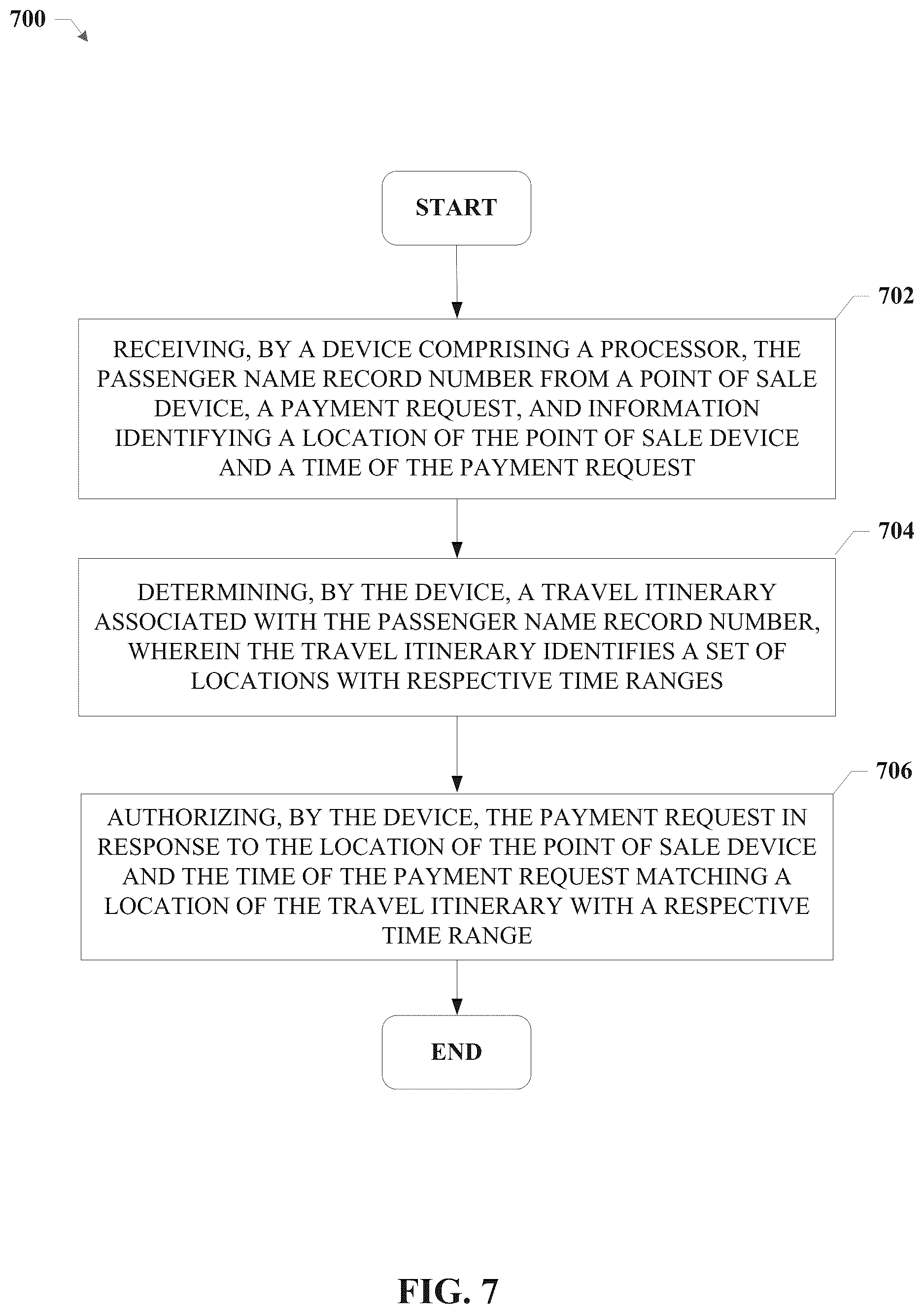 Patent US11810102 Figure 7 – System and method for using a boarding pass to facilitate financial transactions