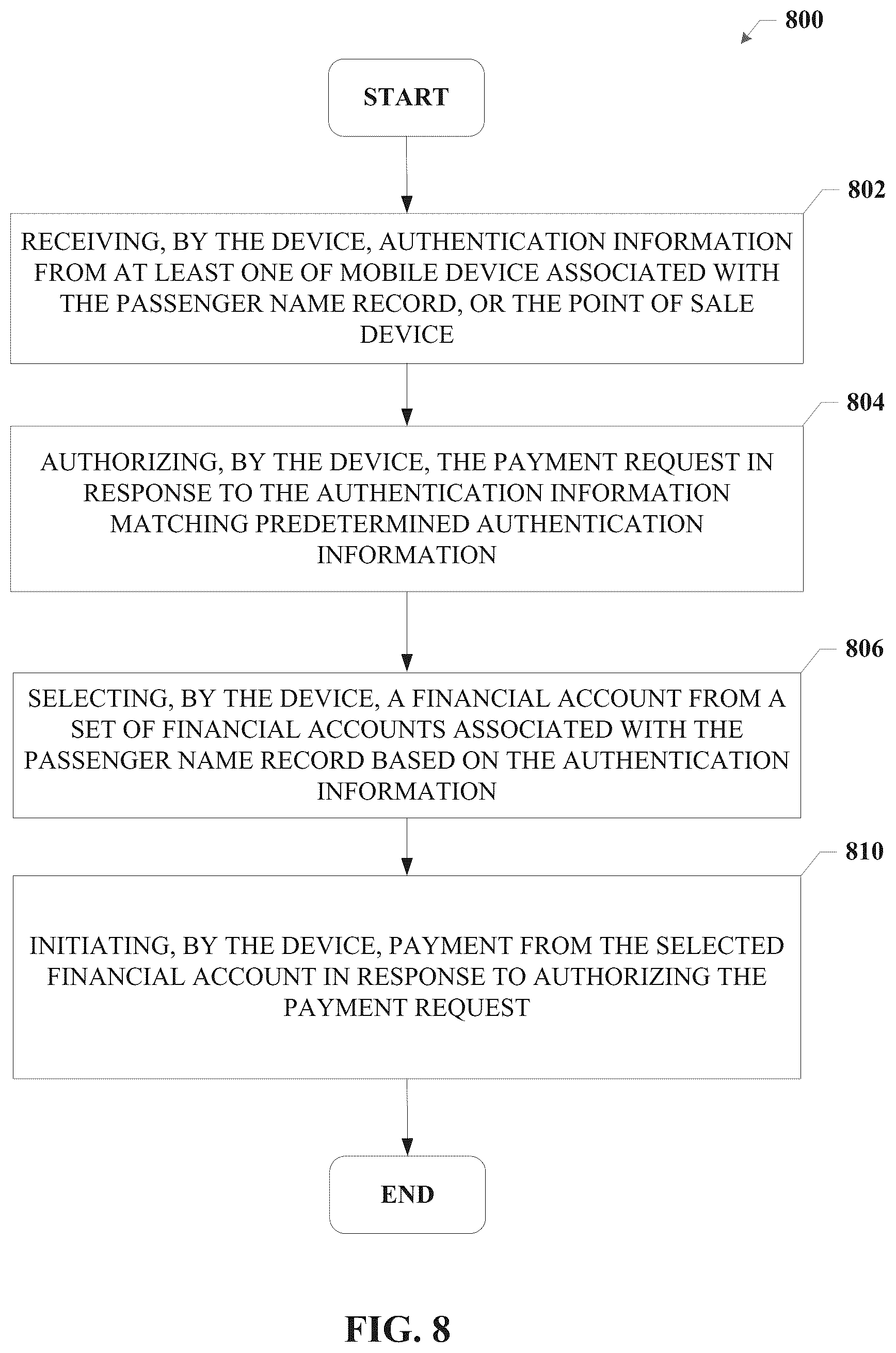 Patent US11810102 Figure 8 – System and method for using a boarding pass to facilitate financial transactions