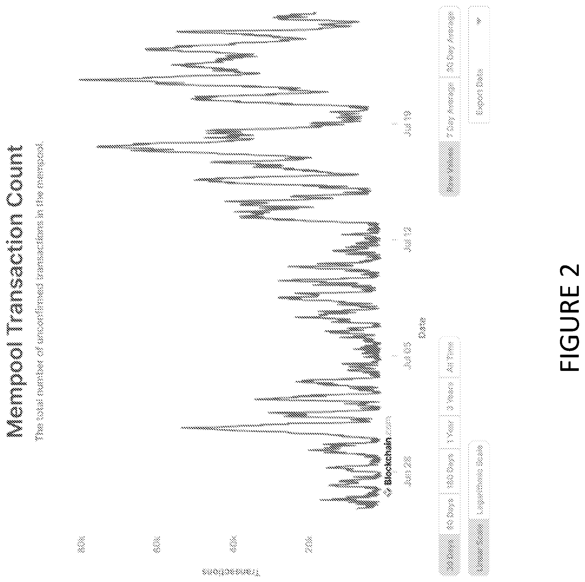 Patent US11810103 Figure 2 – Custom mempool protocol associated with processing of cryptographic events