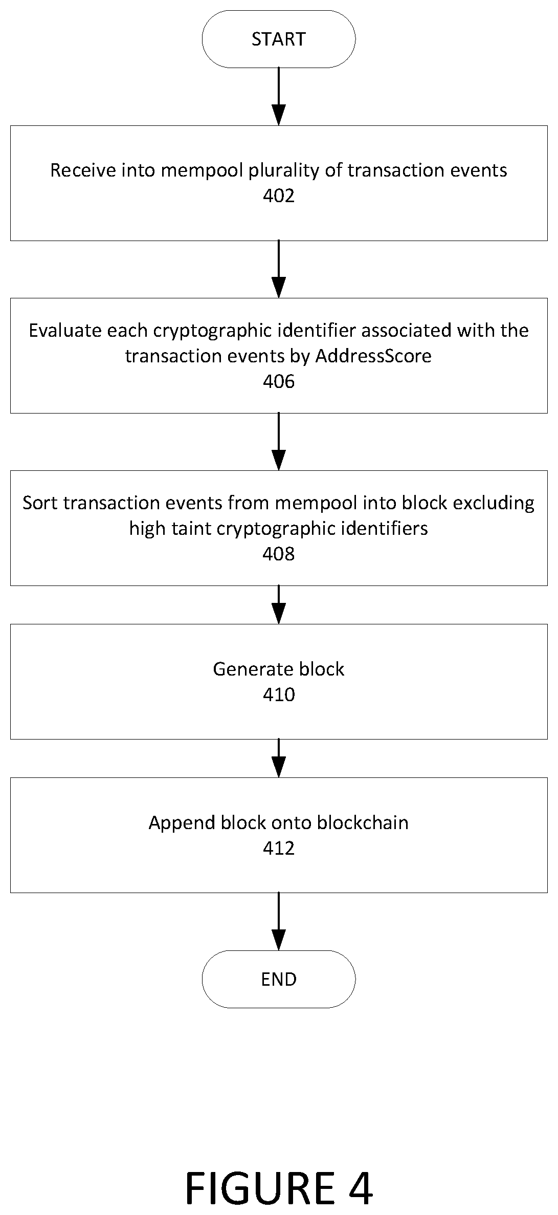 Patent US11810103 Figure 4 – Custom mempool protocol associated with processing of cryptographic events
