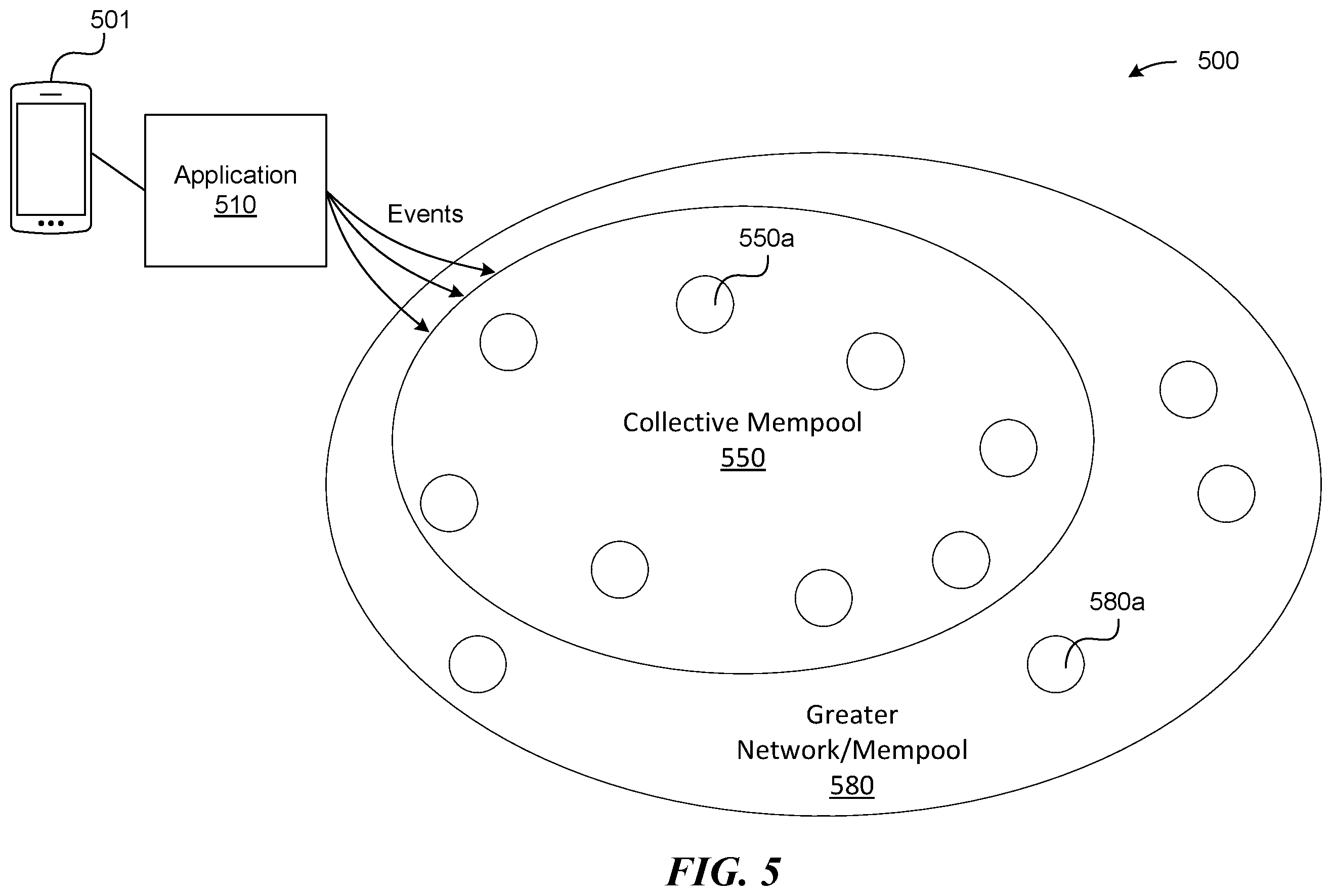 Patent US11810103 Figure 5 – Custom mempool protocol associated with processing of cryptographic events
