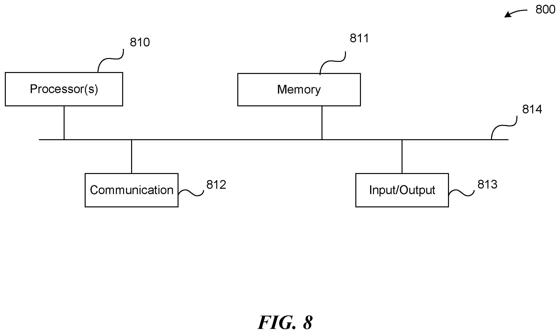 Patent US11810103 Figure 8 – Custom mempool protocol associated with processing of cryptographic events