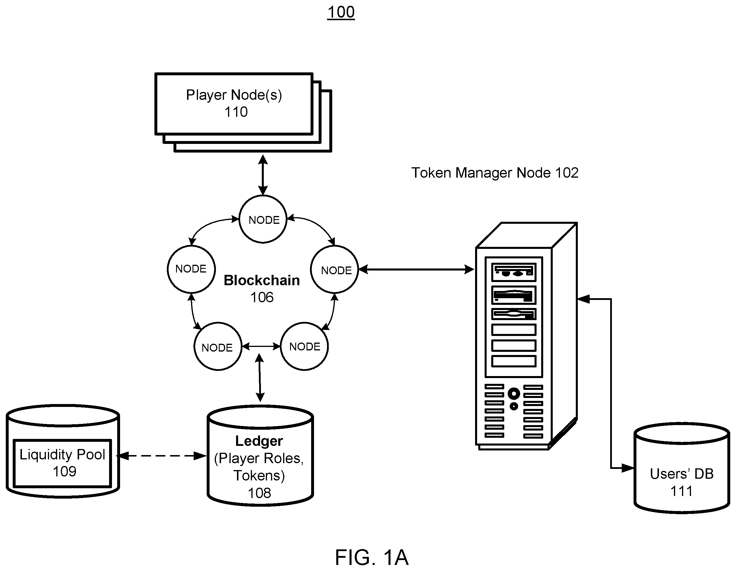 Patent US11810104 Figure 1 – Method and system for management of game tokens