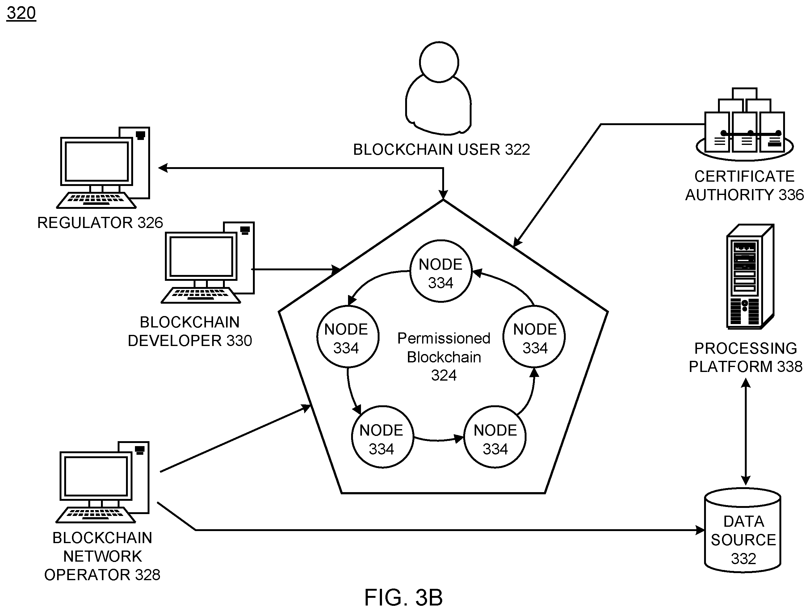 Patent US11810104 Figure 5 – Method and system for management of game tokens