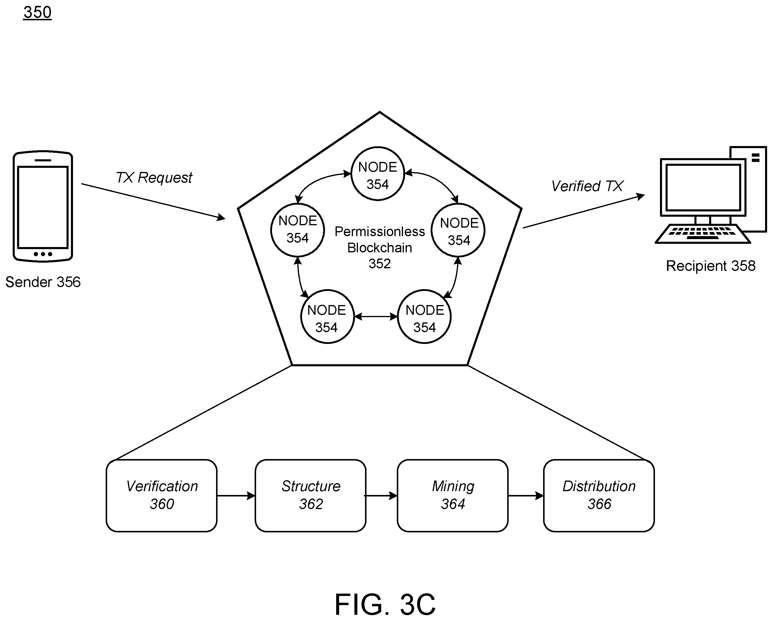 Patent US11810104 Figure 6 – Method and system for management of game tokens