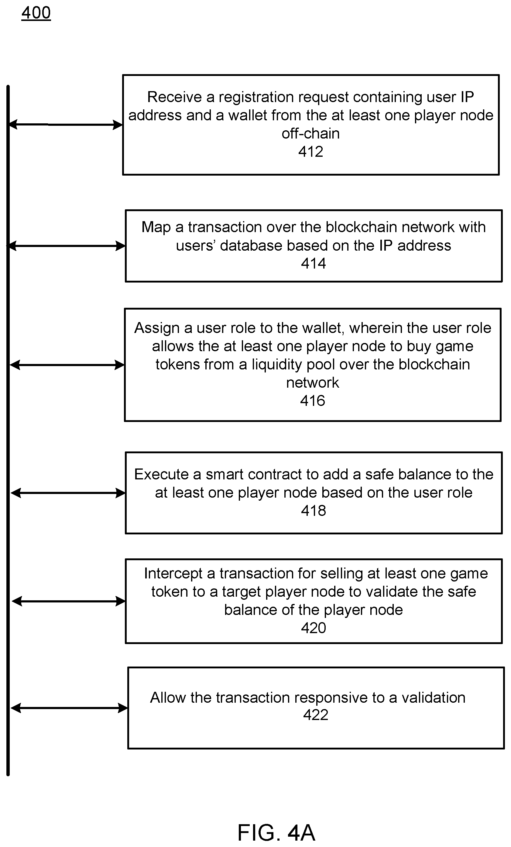Patent US11810104 Figure 7 – Method and system for management of game tokens