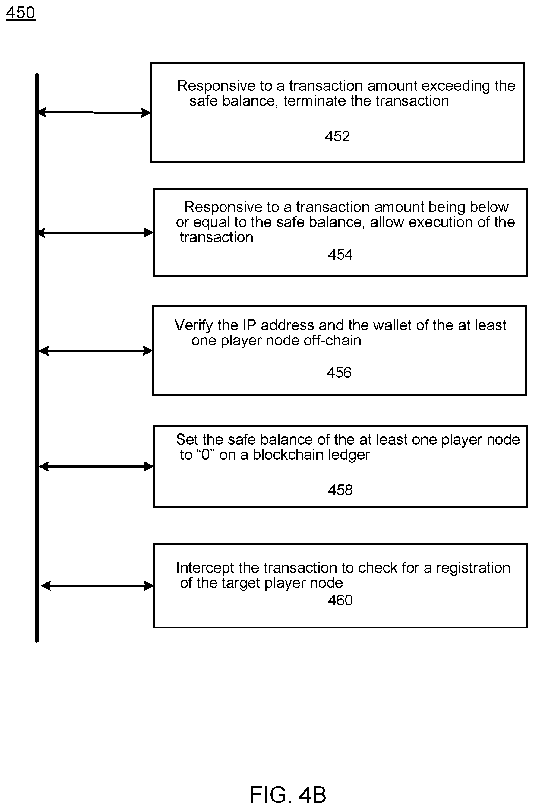 Patent US11810104 Figure 8 – Method and system for management of game tokens
