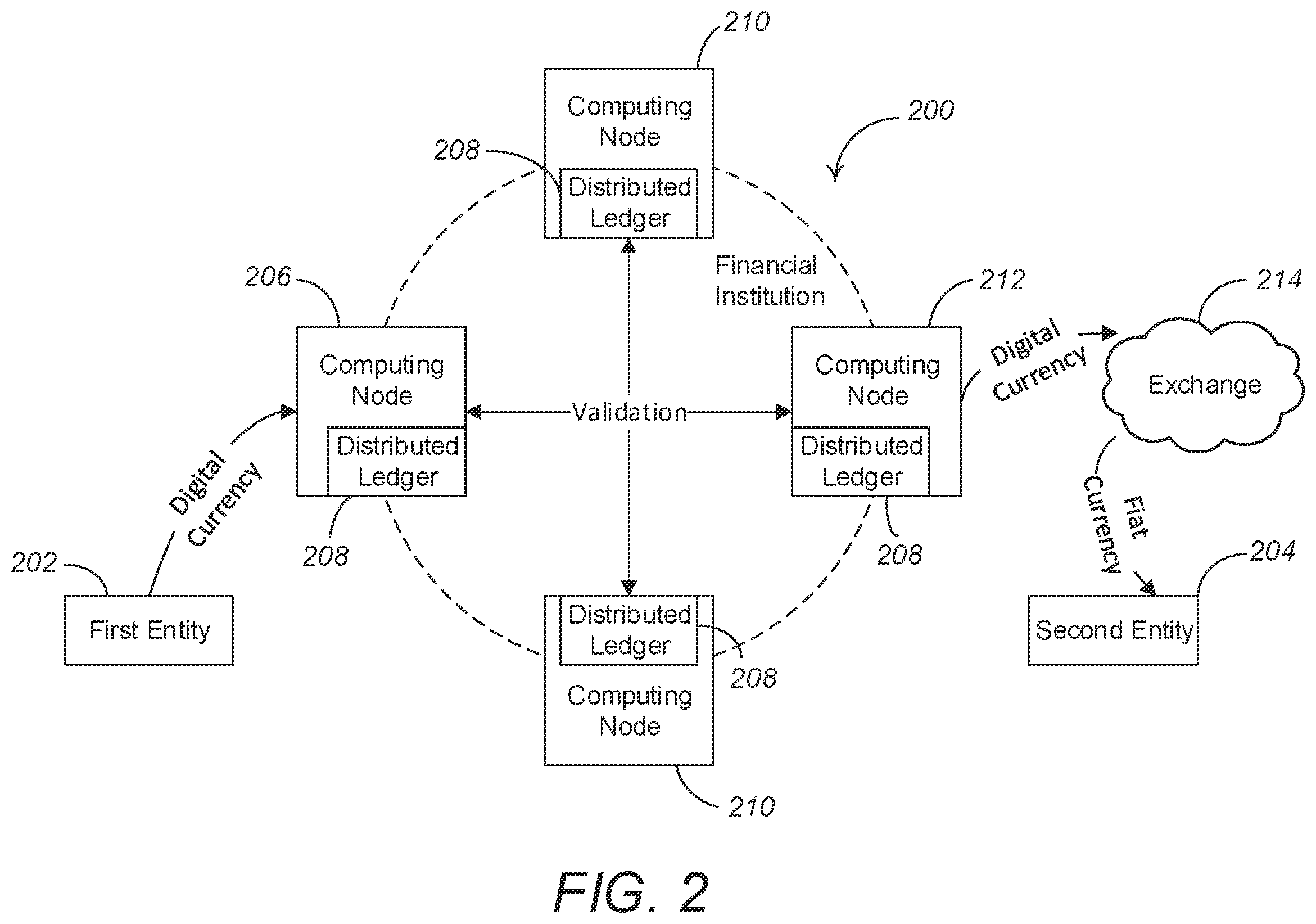 Patent US11810106 Figure 2 – Systems and methods for facilitating transactions using a digital currency