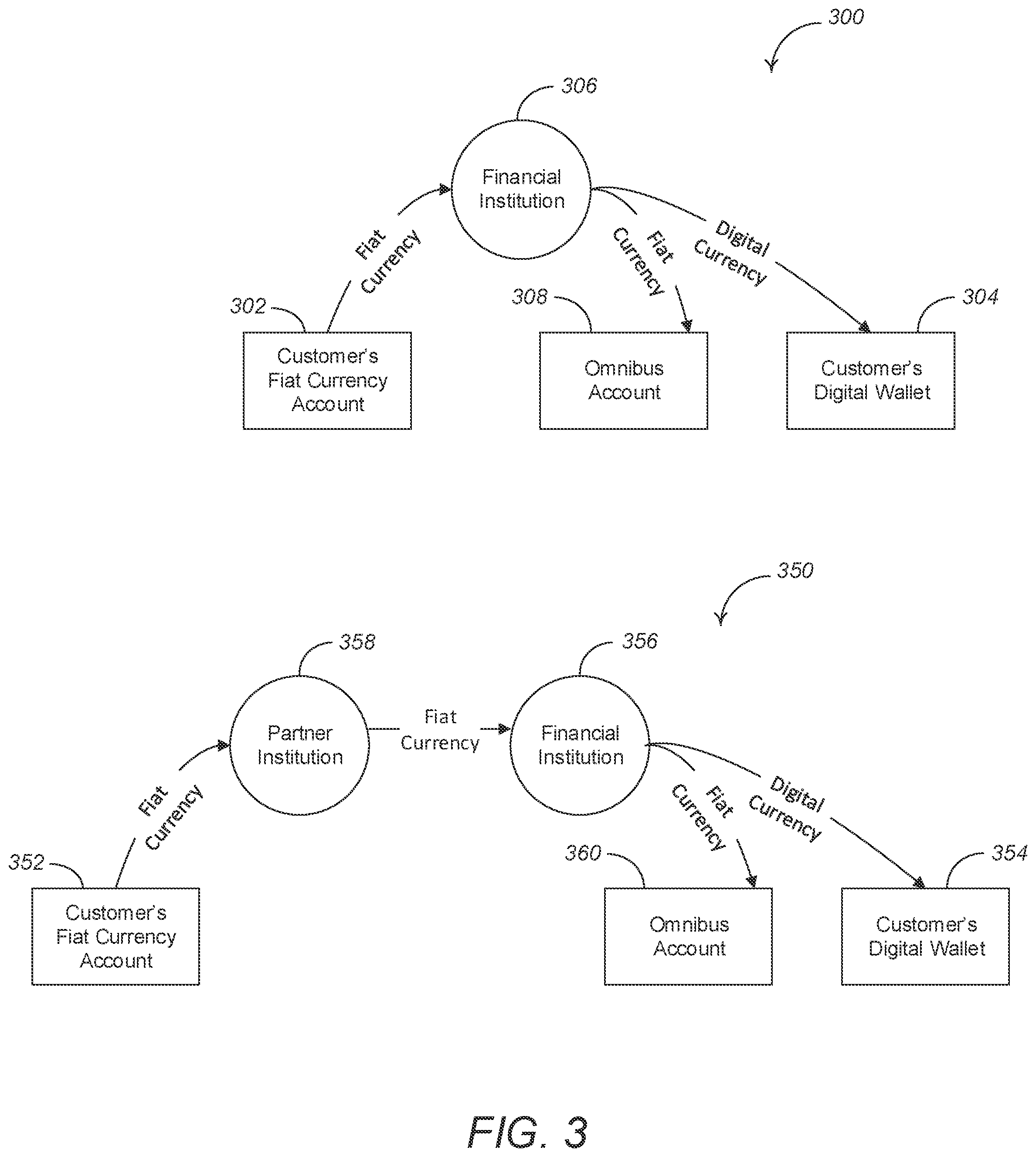 Patent US11810106 Figure 3 – Systems and methods for facilitating transactions using a digital currency