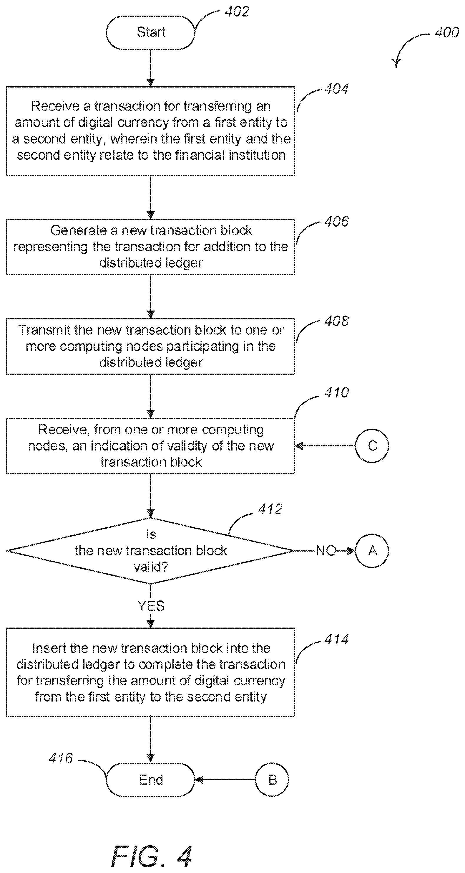 Patent US11810106 Figure 4 – Systems and methods for facilitating transactions using a digital currency