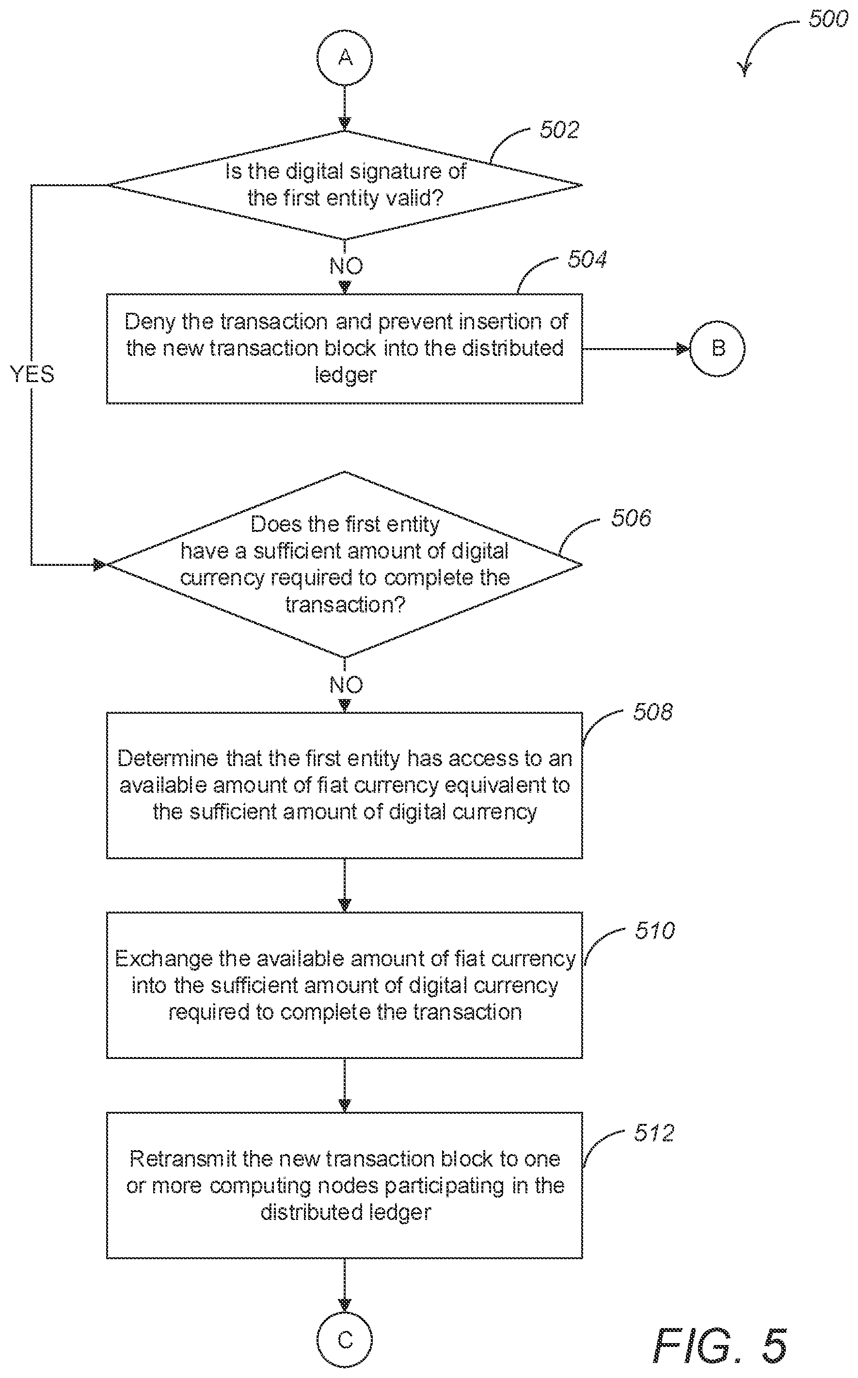 Patent US11810106 Figure 5 – Systems and methods for facilitating transactions using a digital currency