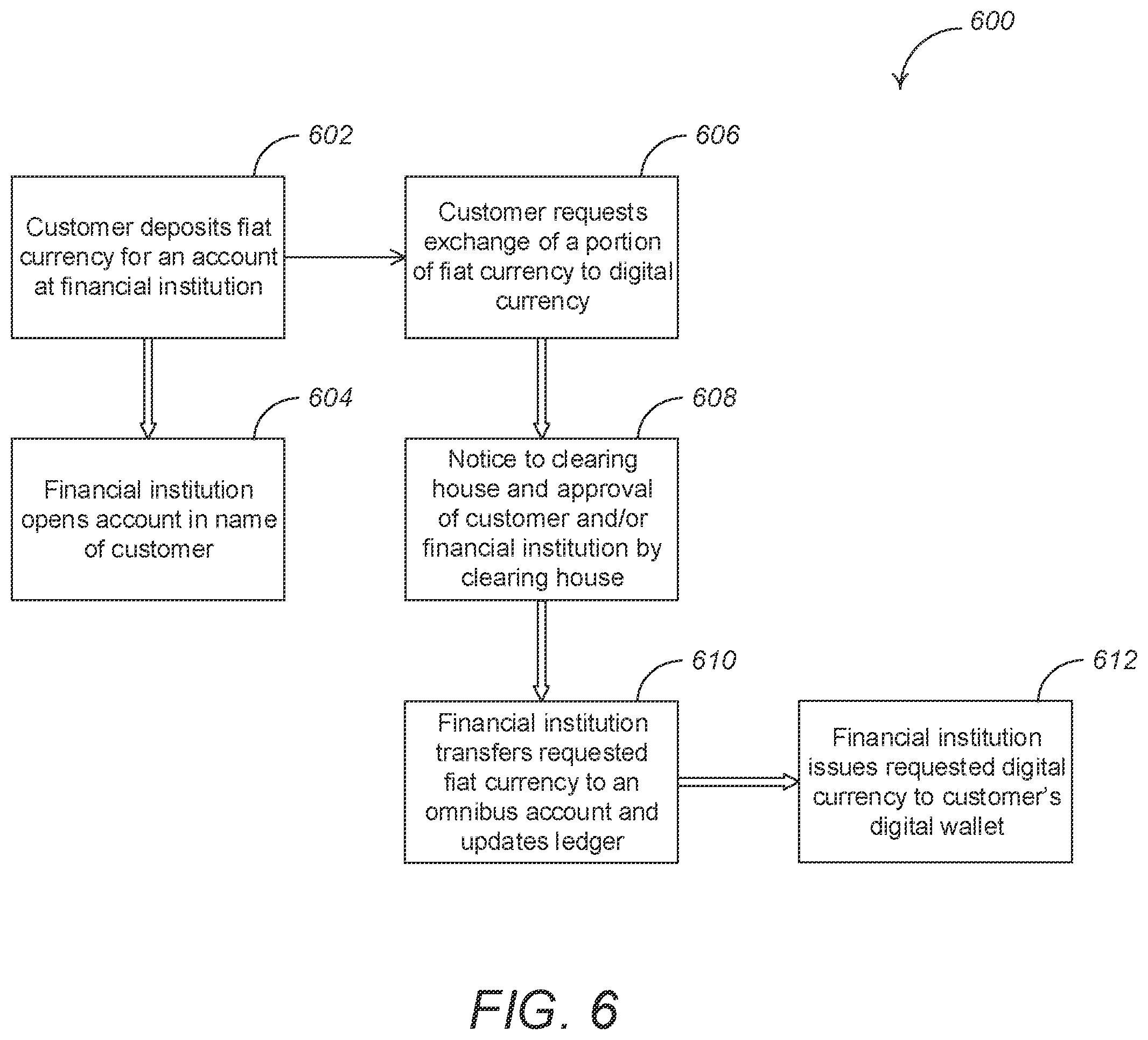 Patent US11810106 Figure 6 – Systems and methods for facilitating transactions using a digital currency