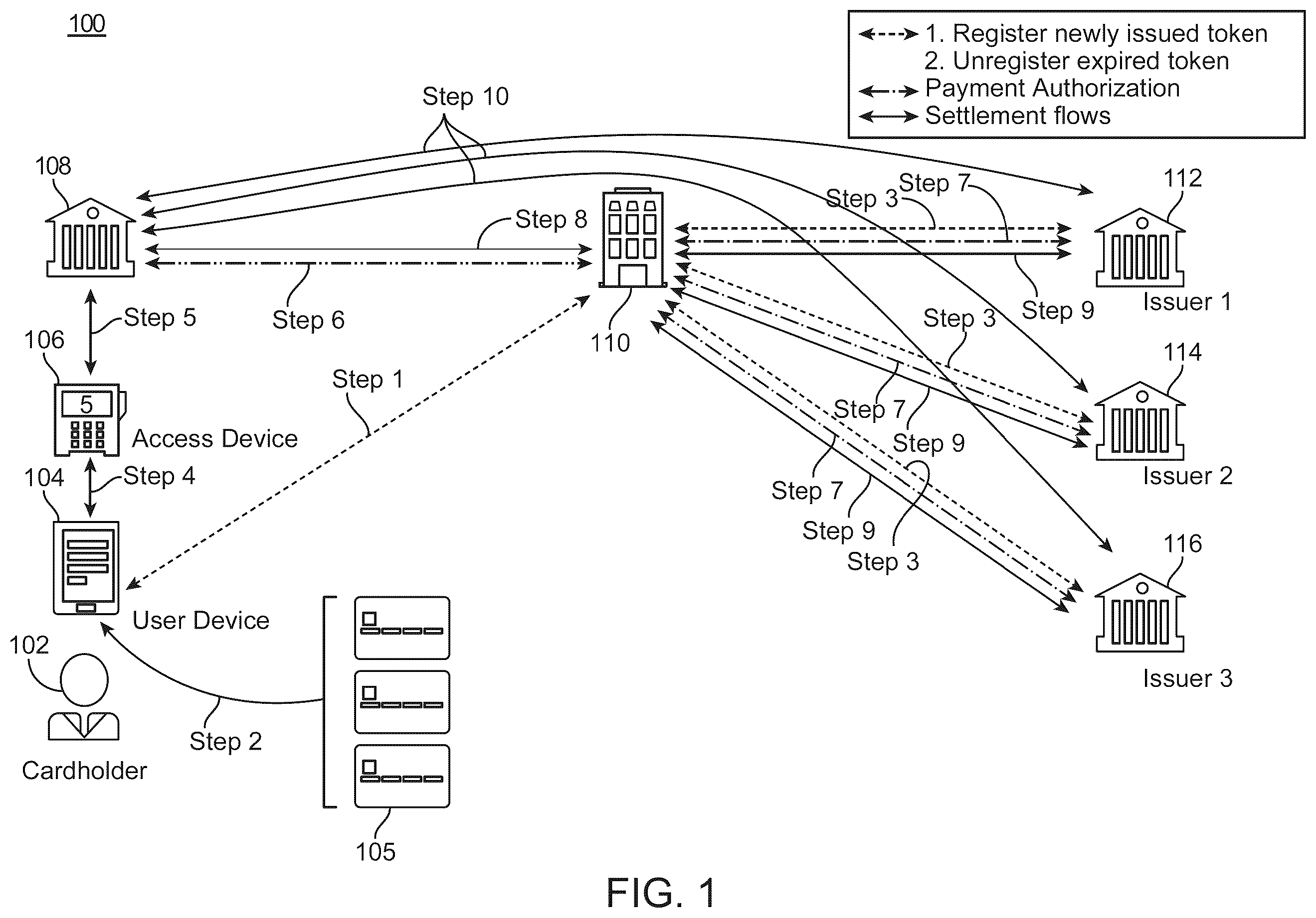 Patent US11810113 Figure 1 – Method and system for federated virtual card