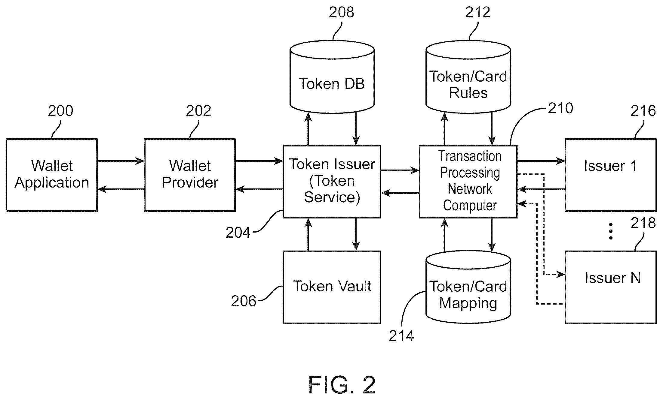 Patent US11810113 Figure 2 – Method and system for federated virtual card