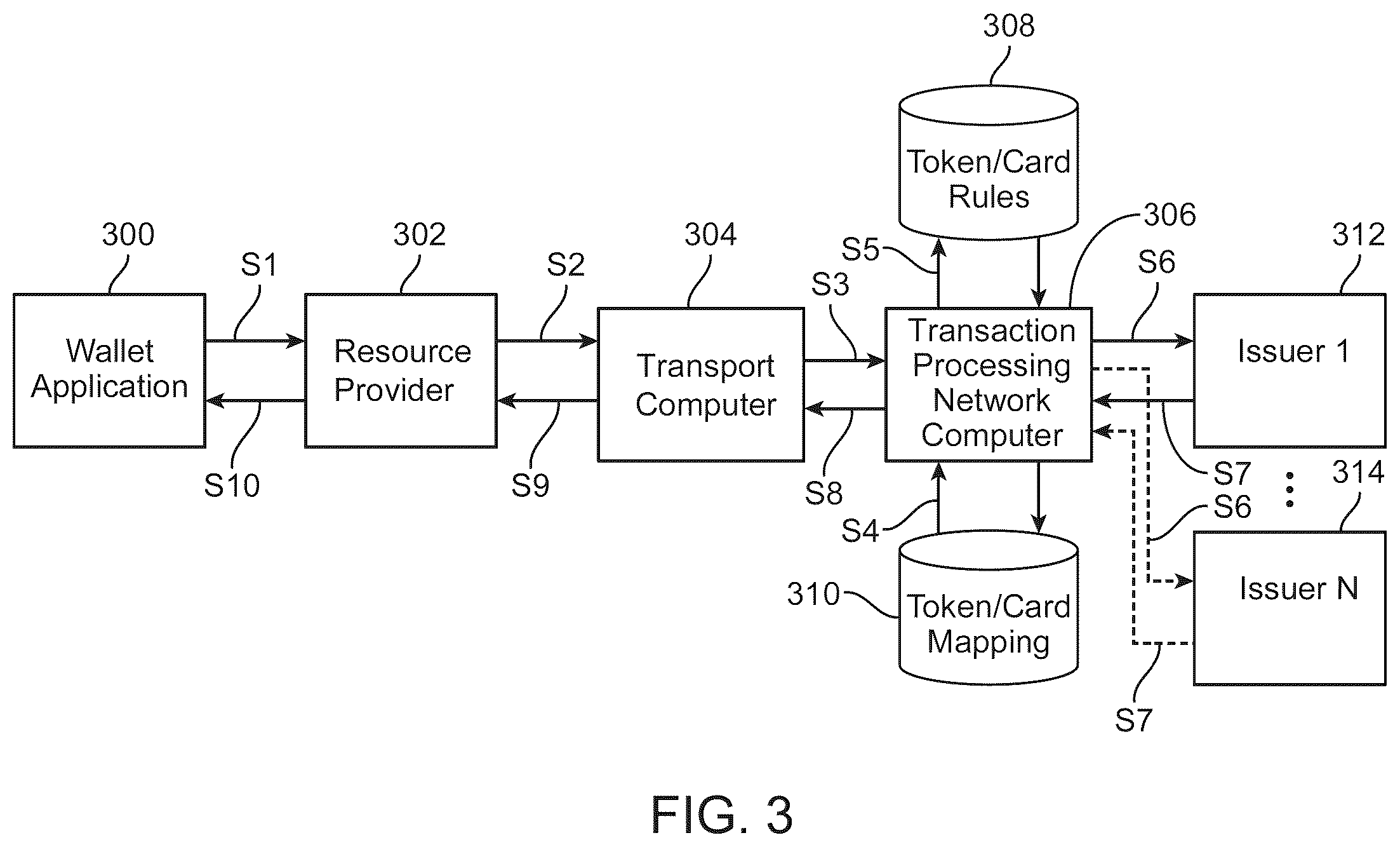 Patent US11810113 Figure 3 – Method and system for federated virtual card