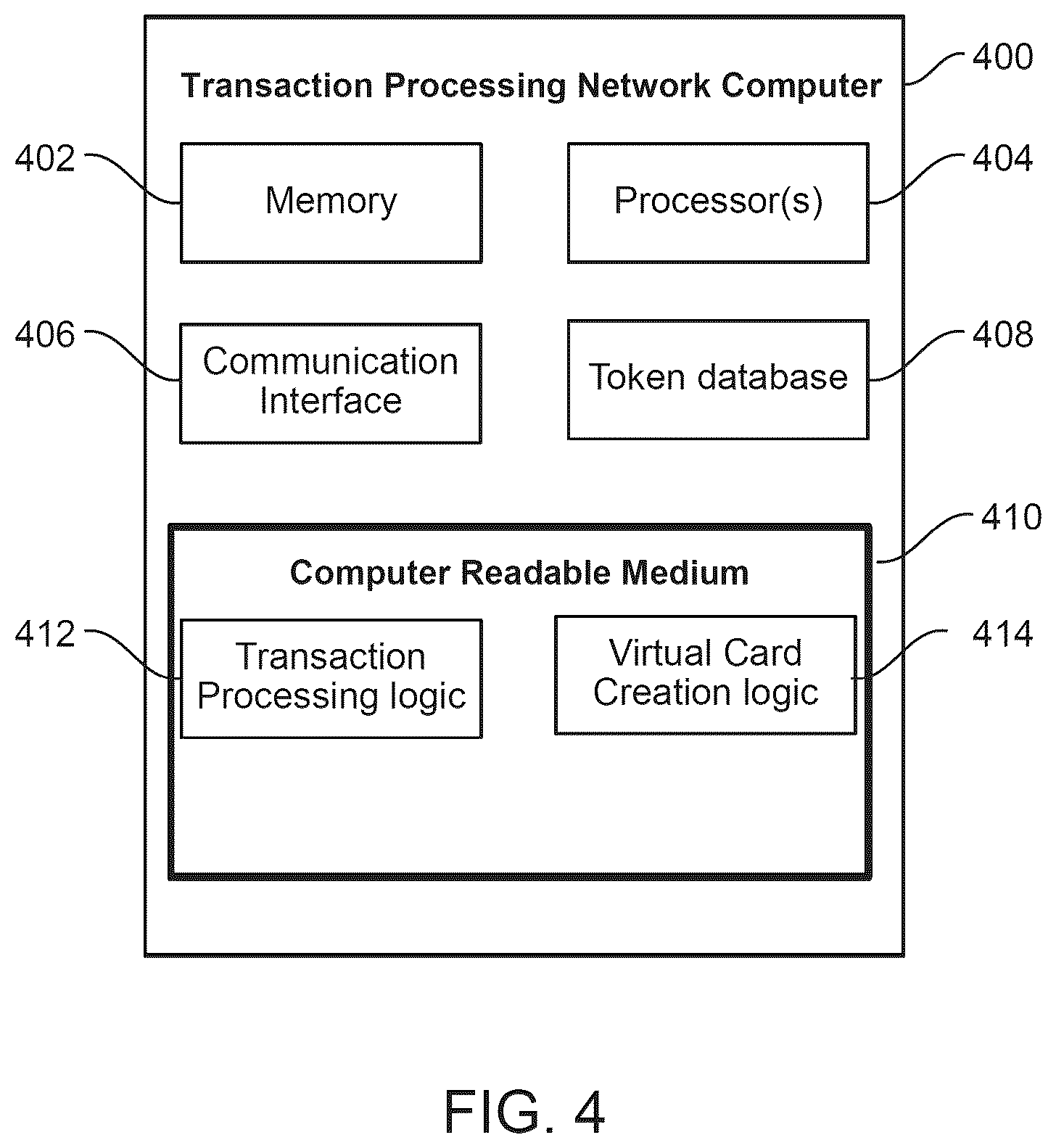 Patent US11810113 Figure 4 – Method and system for federated virtual card