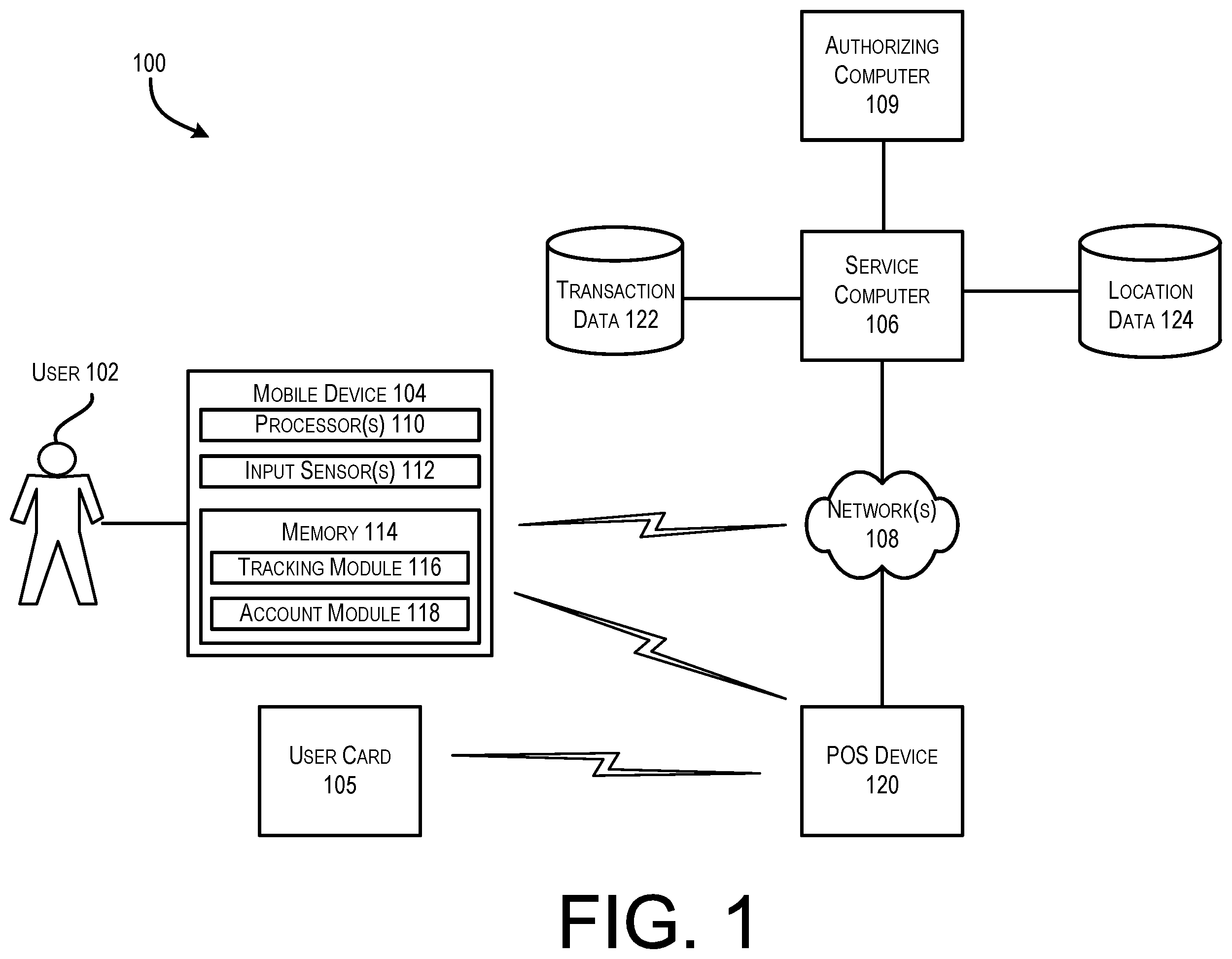 Patent US11810115 Figure 1 – Method and system for determining terminal locations