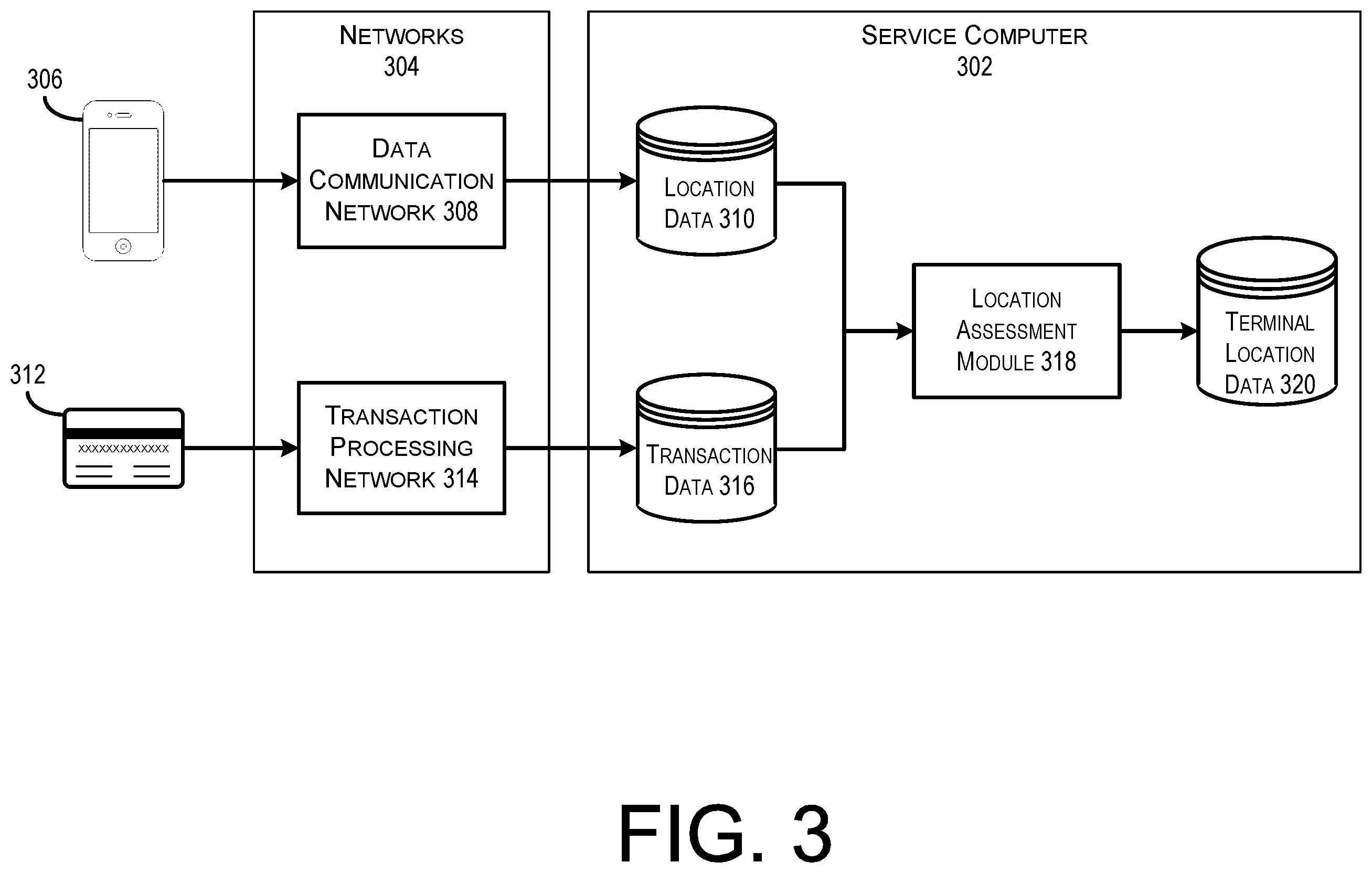 Patent US11810115 Figure 3 – Method and system for determining terminal locations