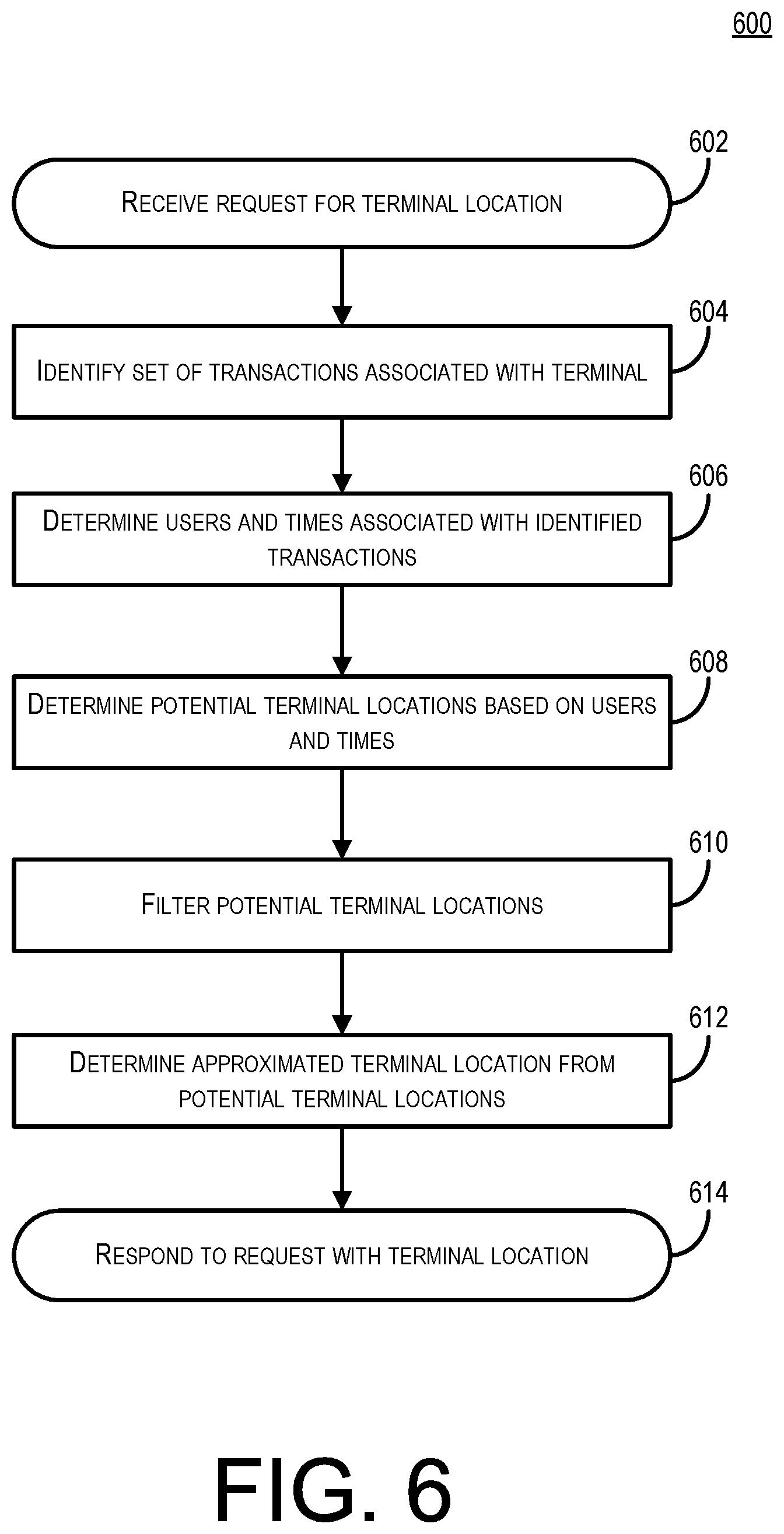 Patent US11810115 Figure 6 – Method and system for determining terminal locations