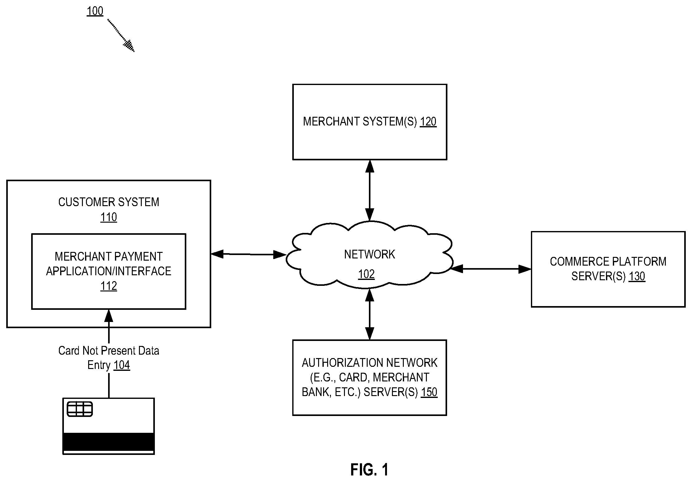 Patent US11810121 Figure 1 – Systems and methods for end to end encryption utilizing a commerce platform for card not present transactions